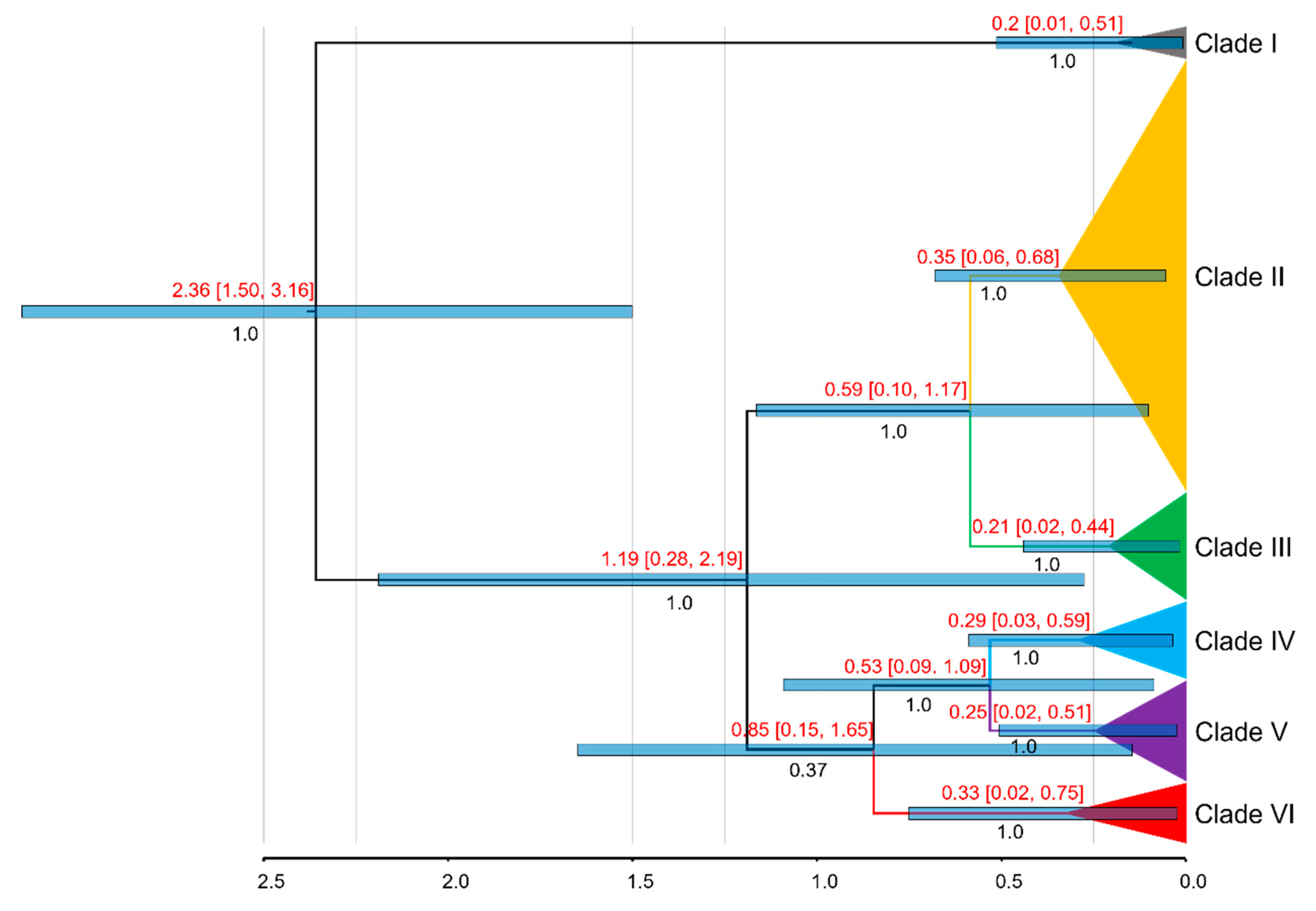 Preprints 141555 g004