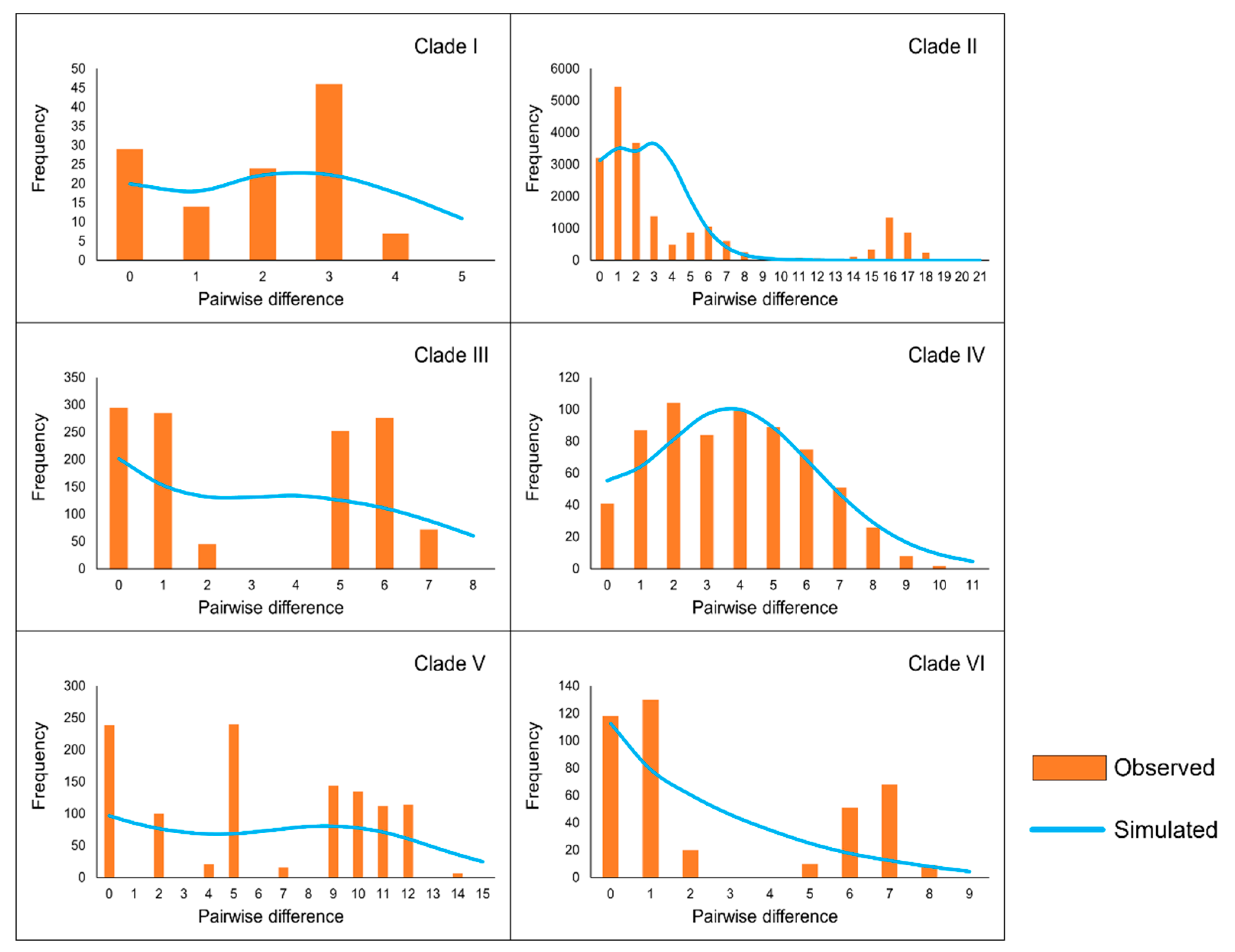 Preprints 141555 g005