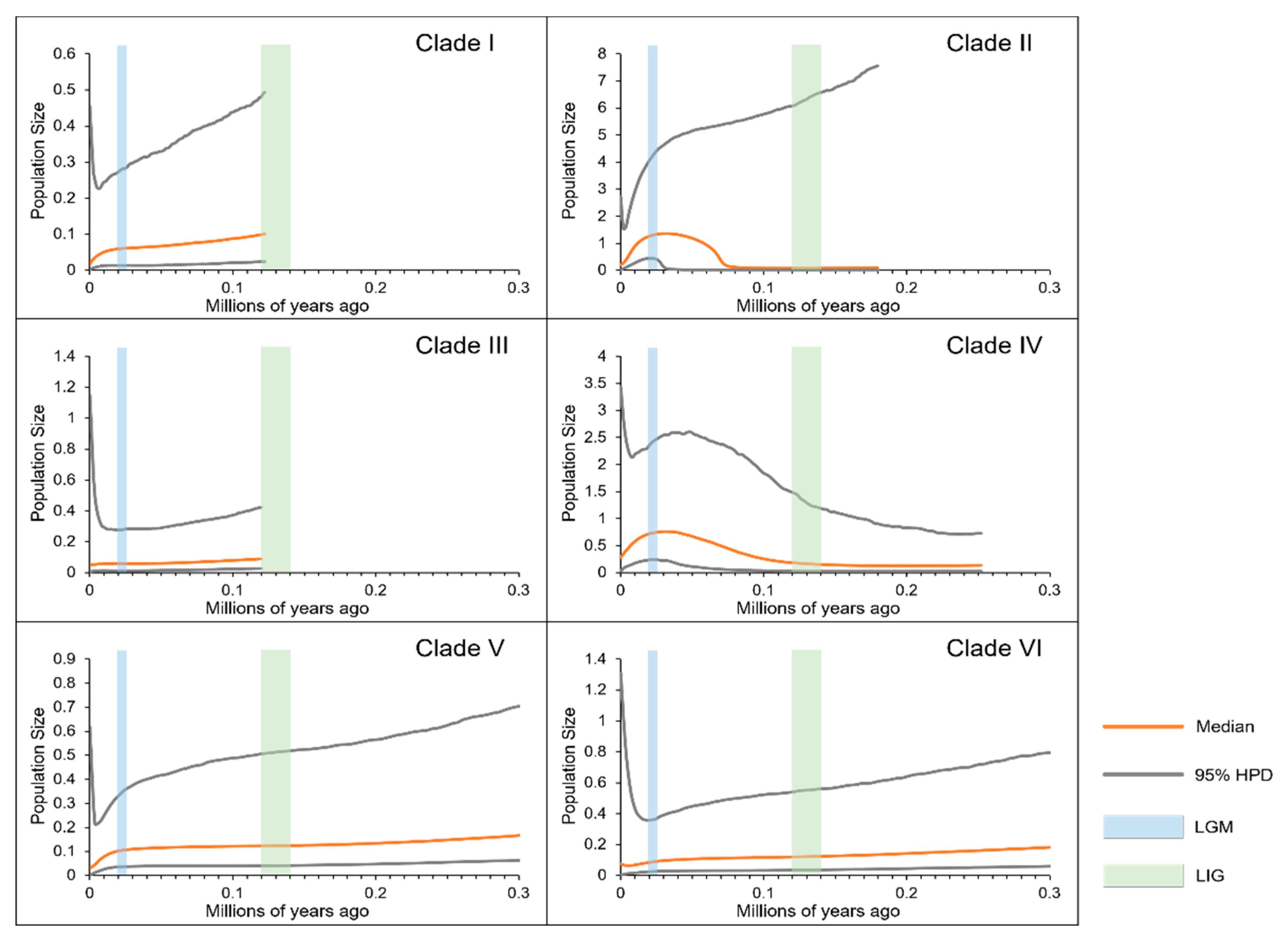 Preprints 141555 g006