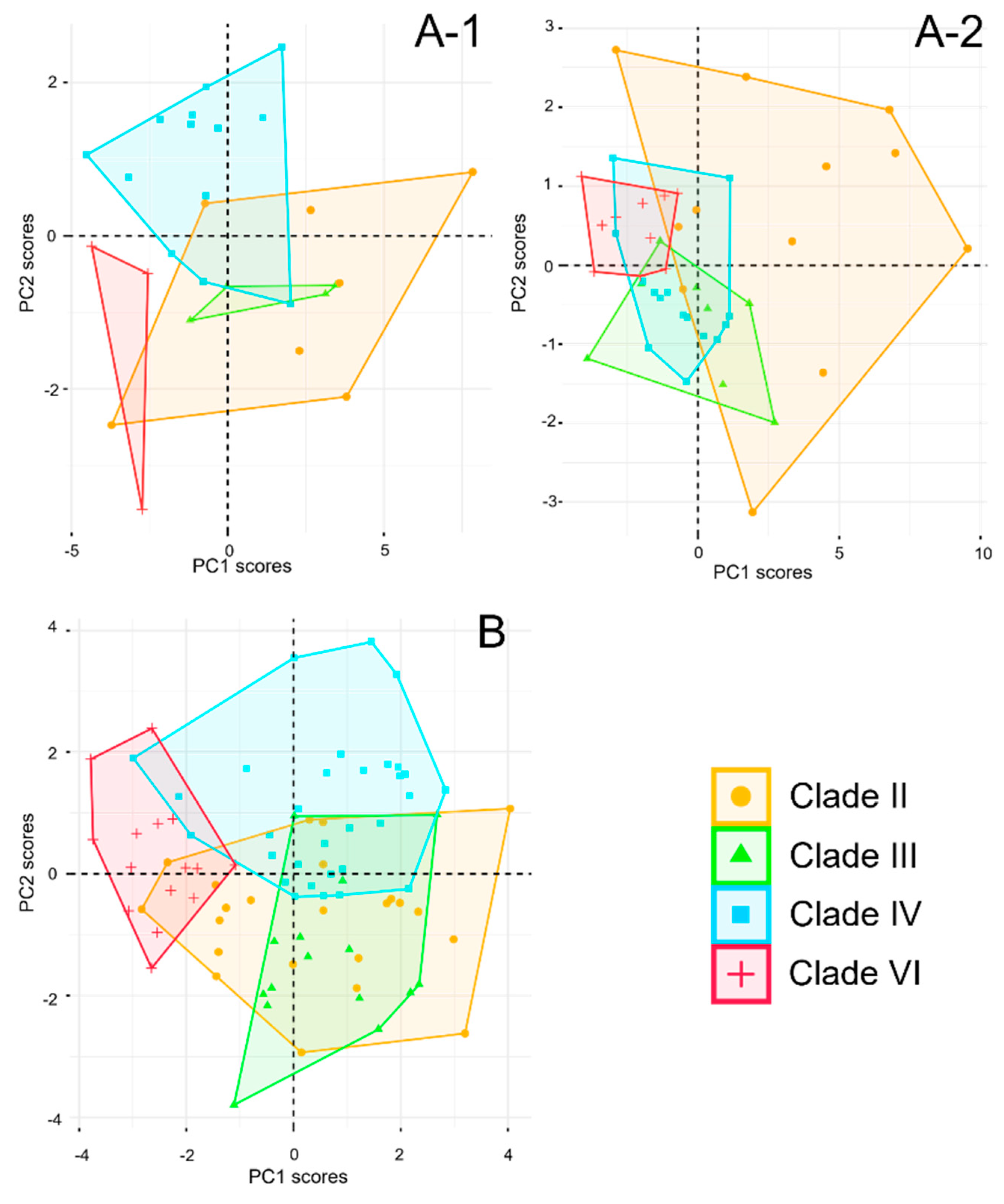 Preprints 141555 g007