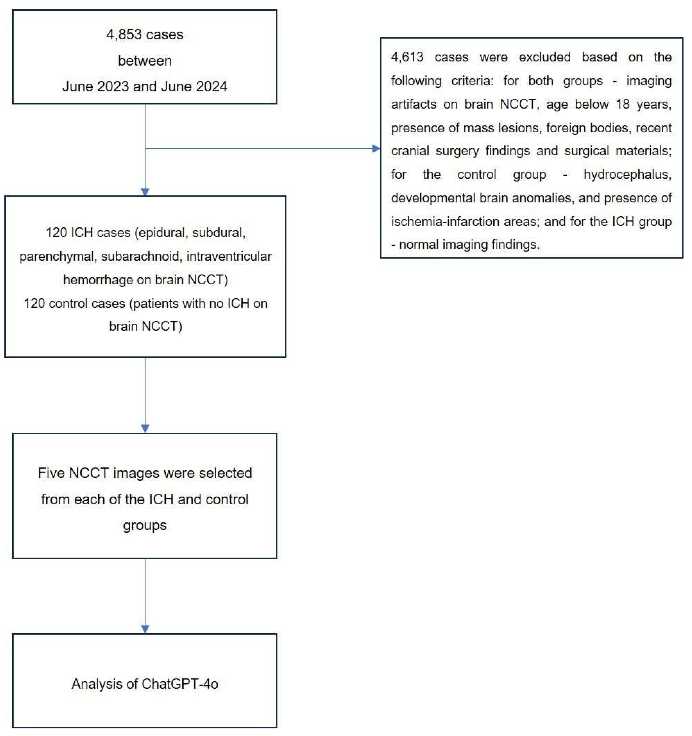 Preprints 143156 g001
