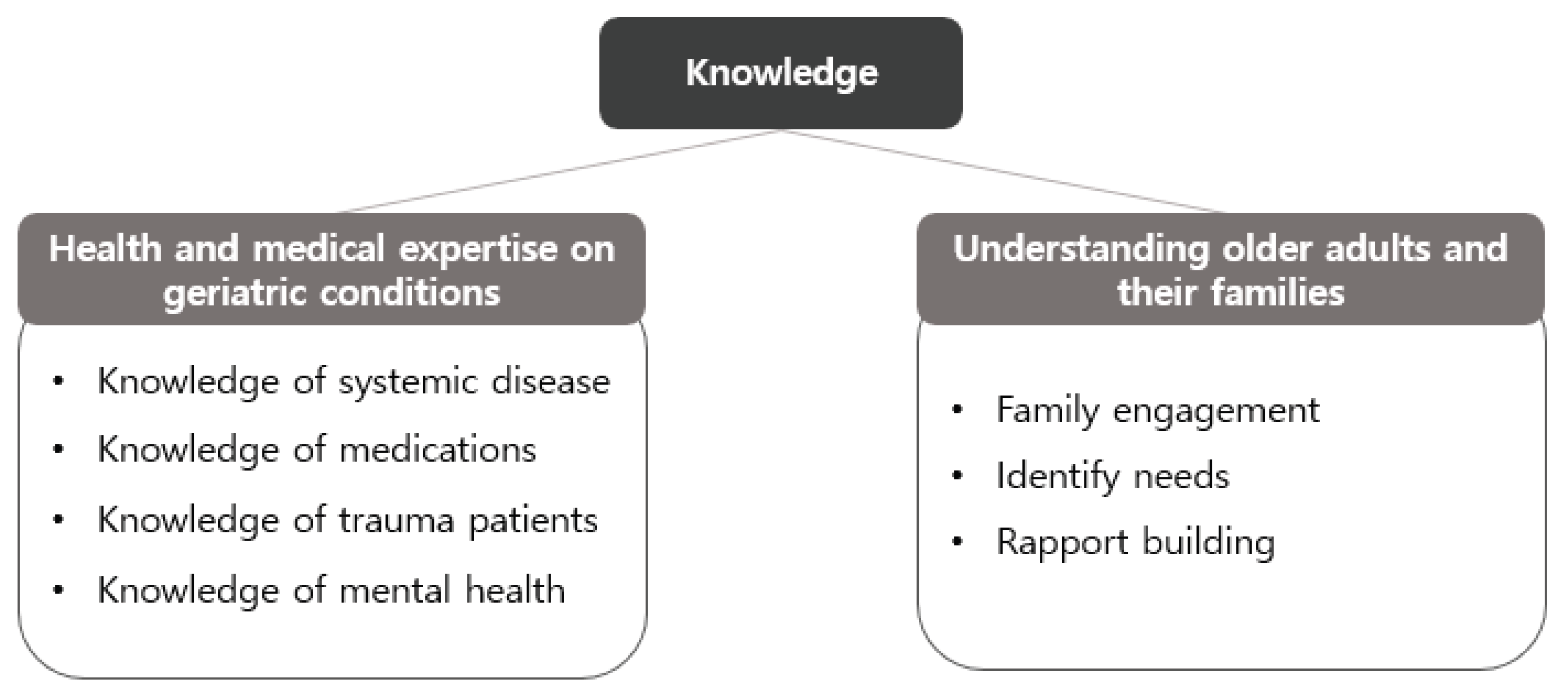 Preprints 171602 g001