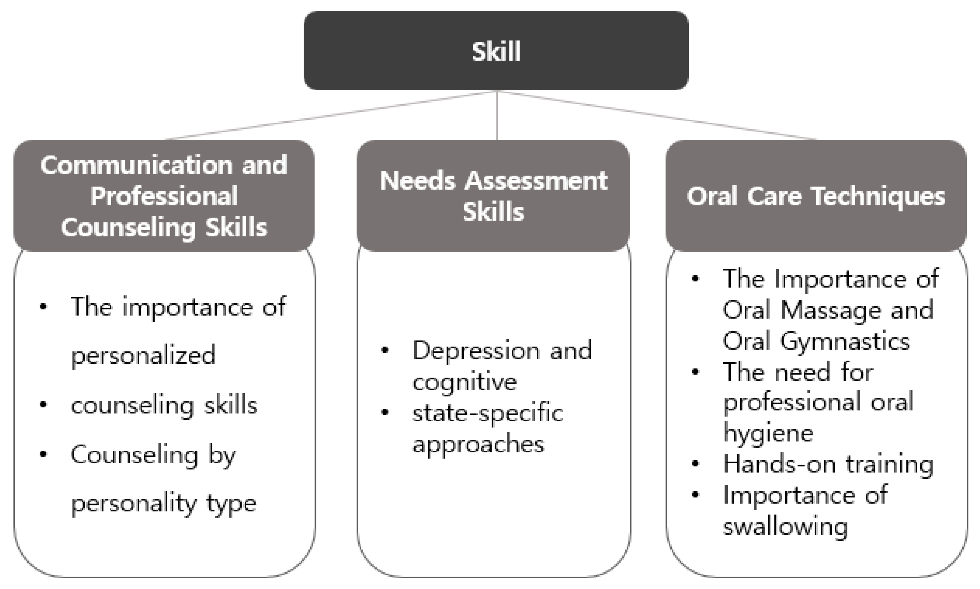 Preprints 171602 g002