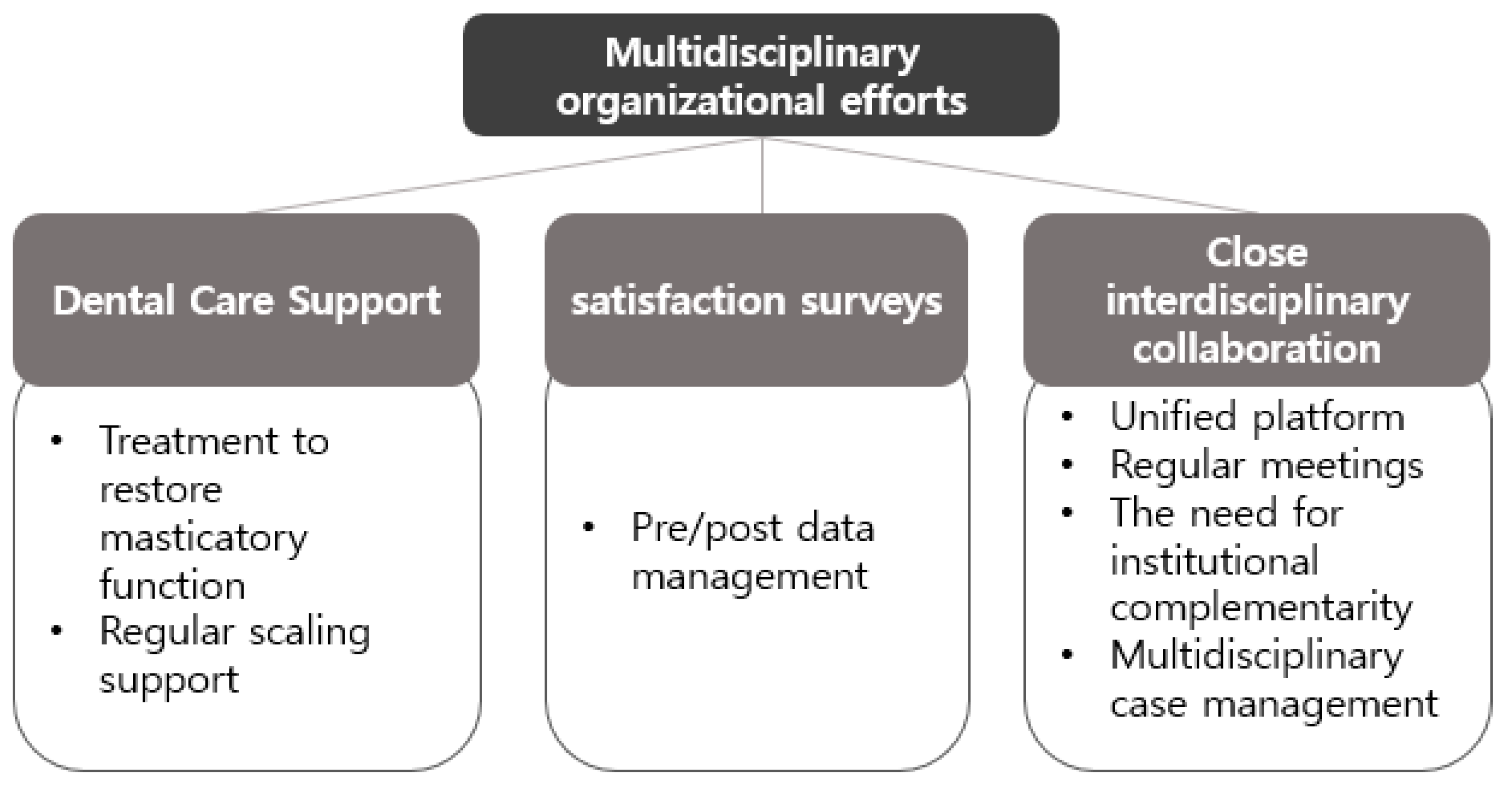 Preprints 171602 g004