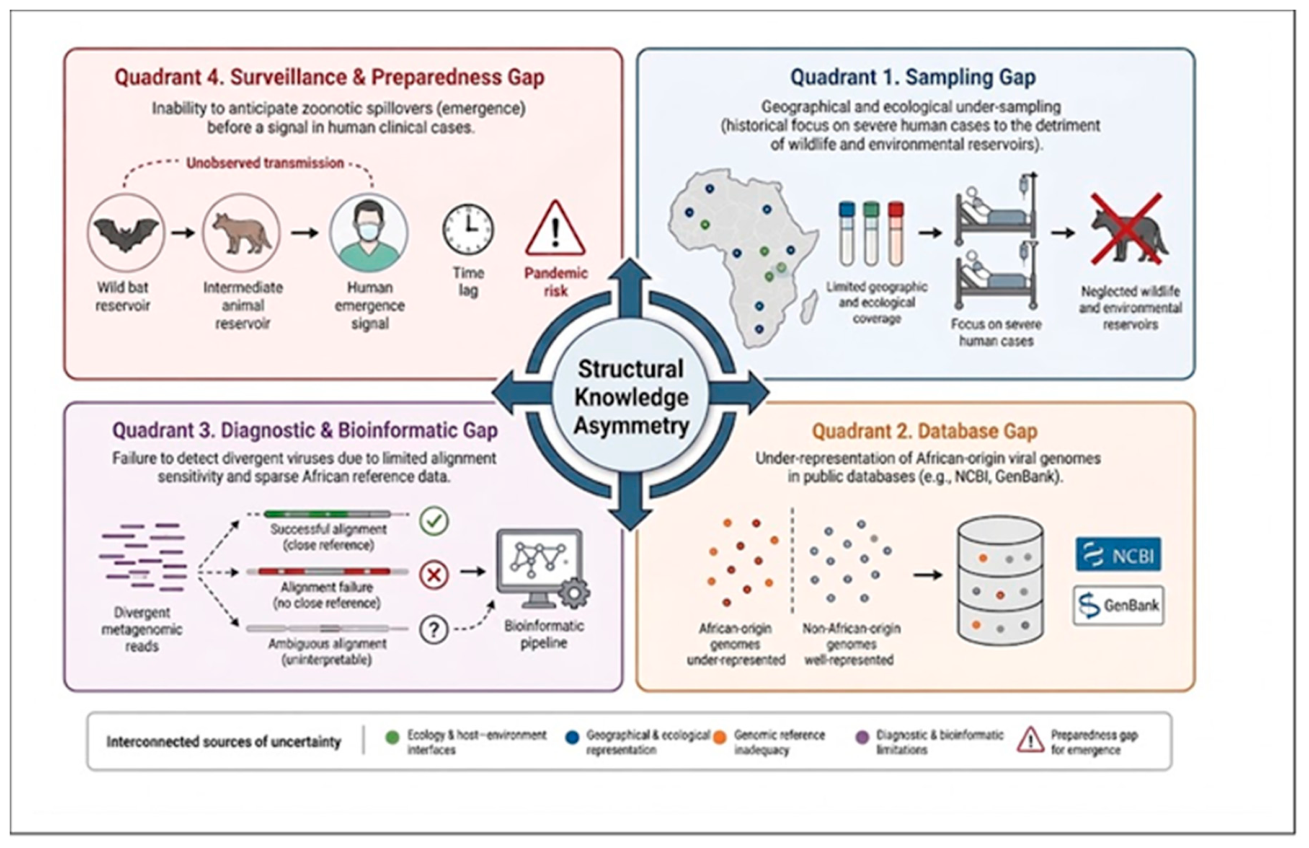 Preprints 229596 g006