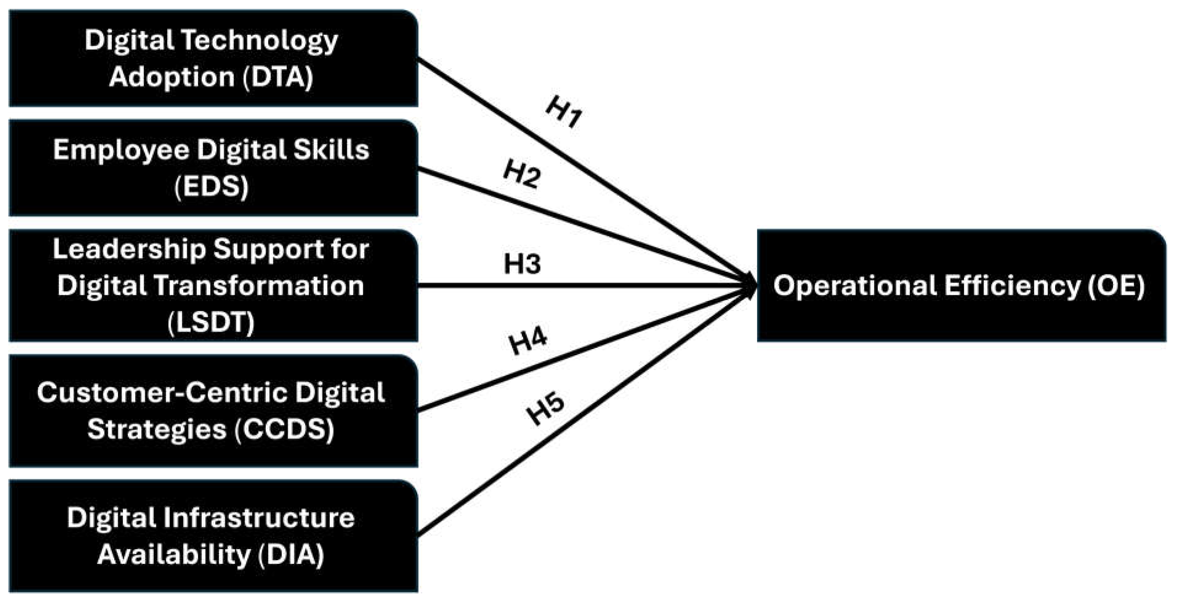 Preprints 144954 g001