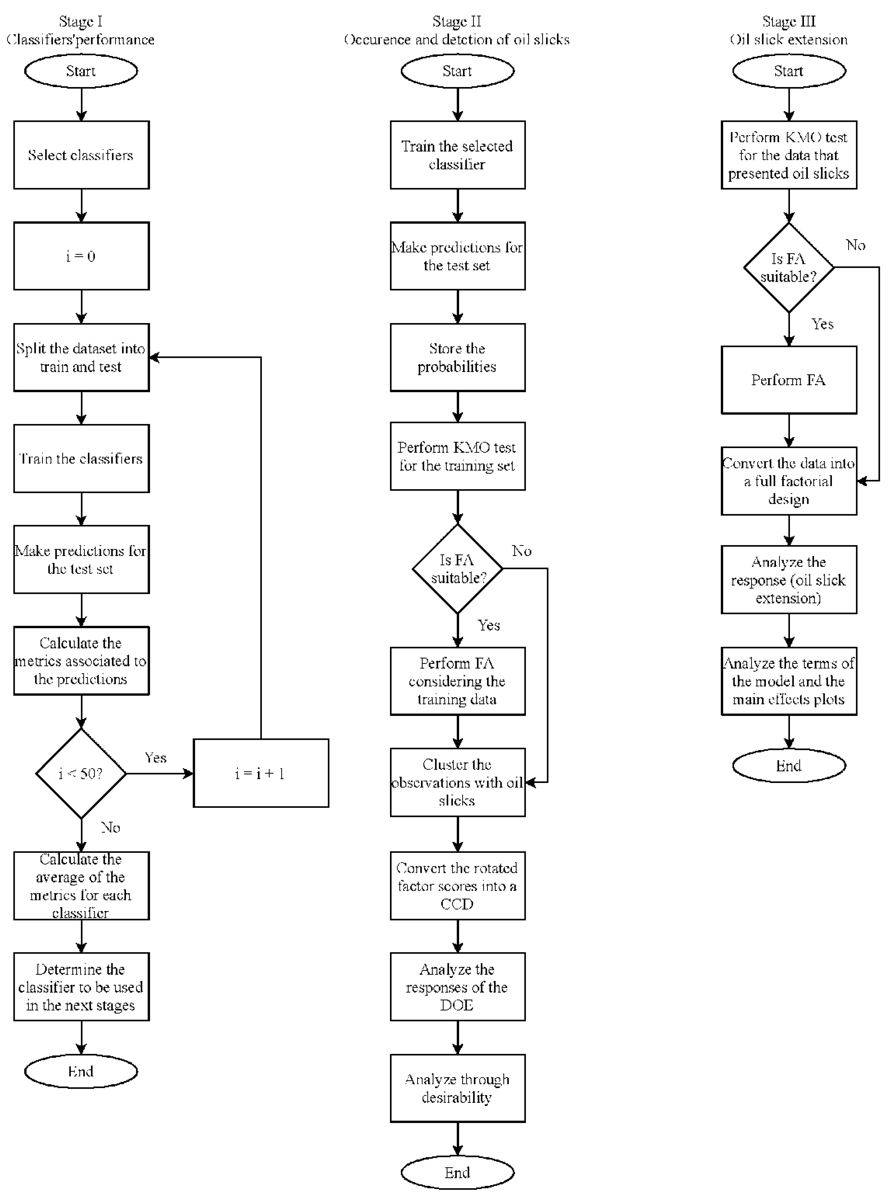 Preprints 149148 g002
