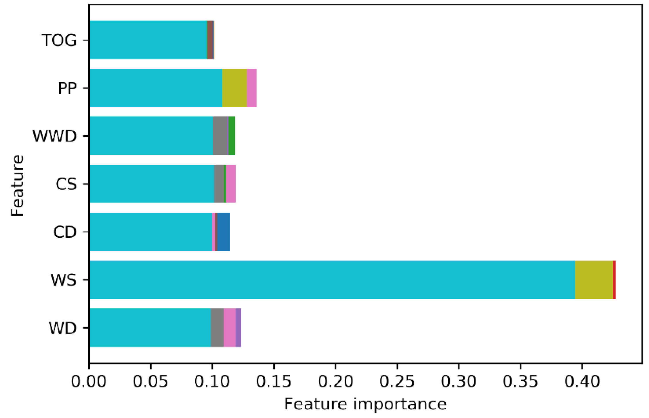 Preprints 149148 g003