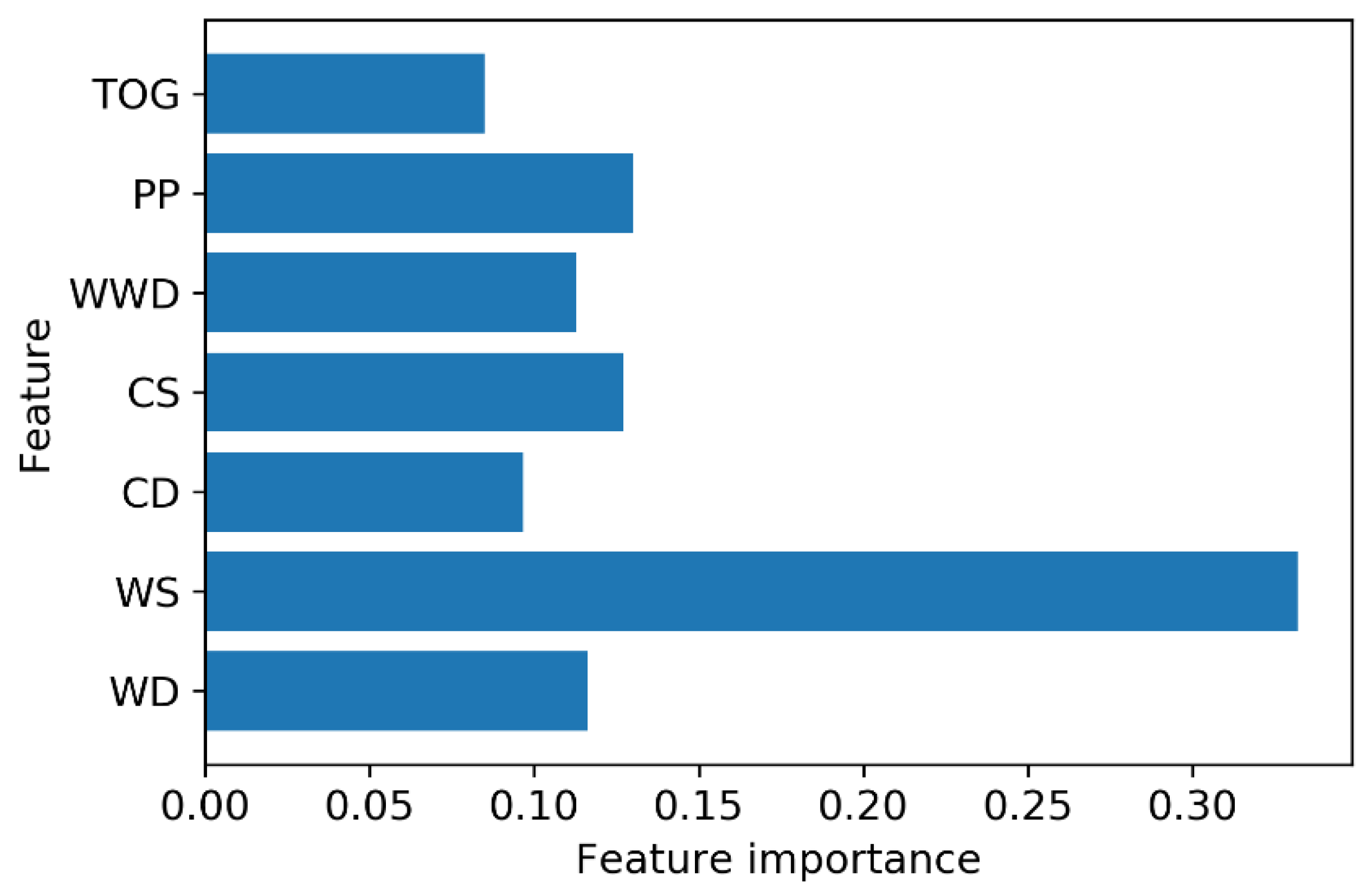 Preprints 149148 g004