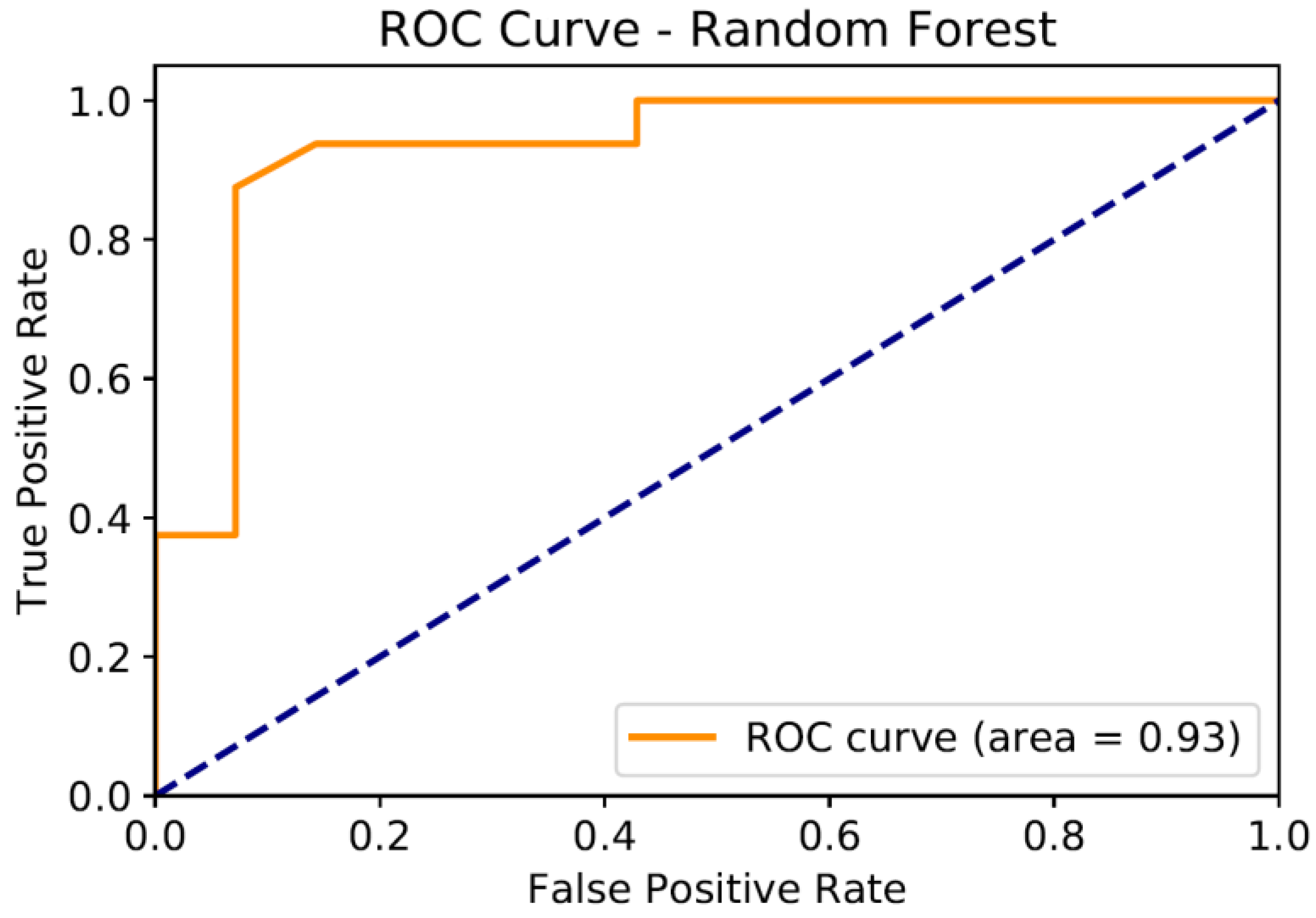 Preprints 149148 g005