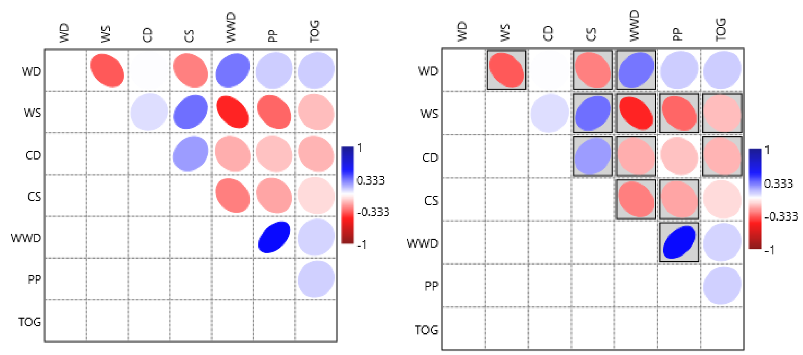 Preprints 149148 g006