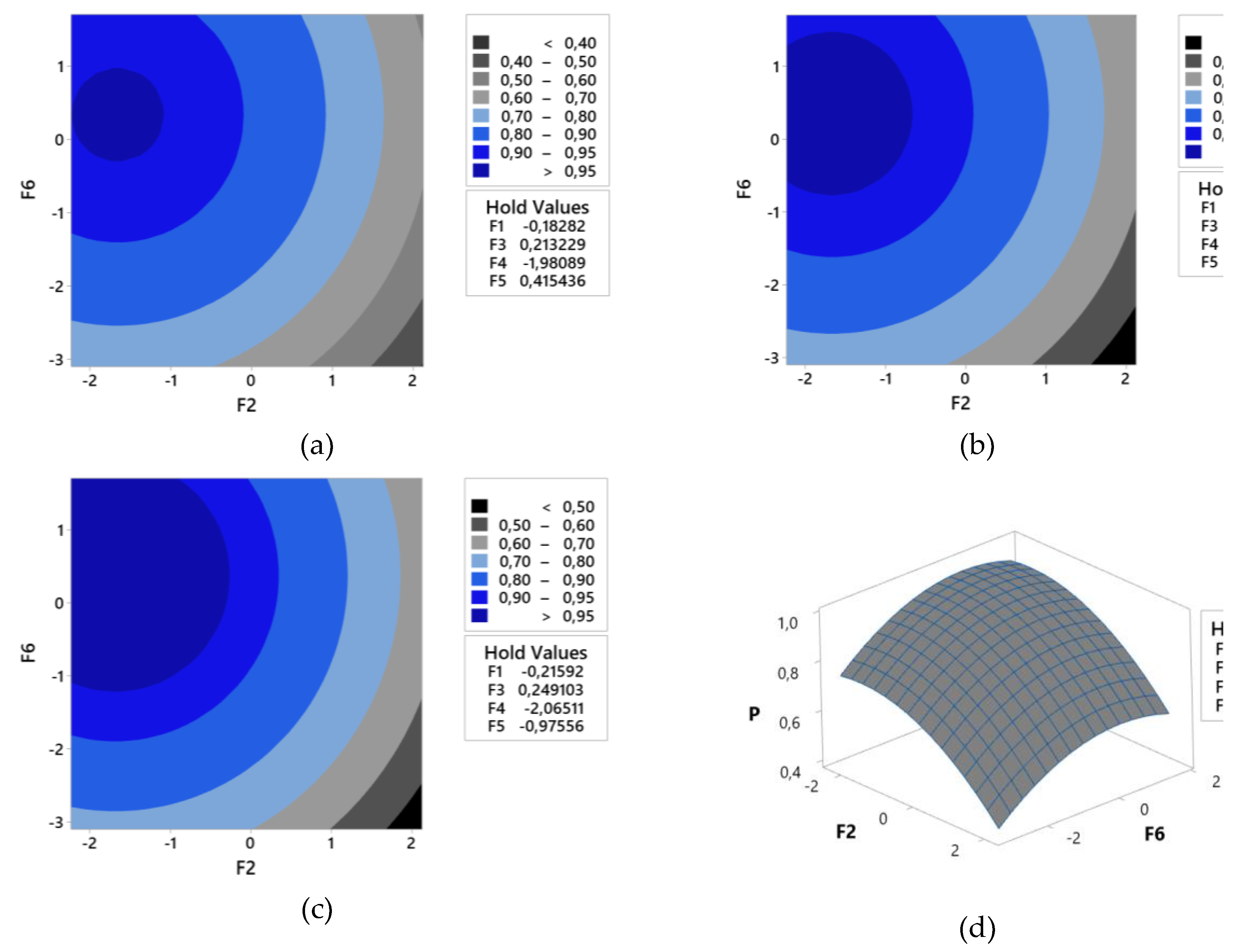 Preprints 149148 g008