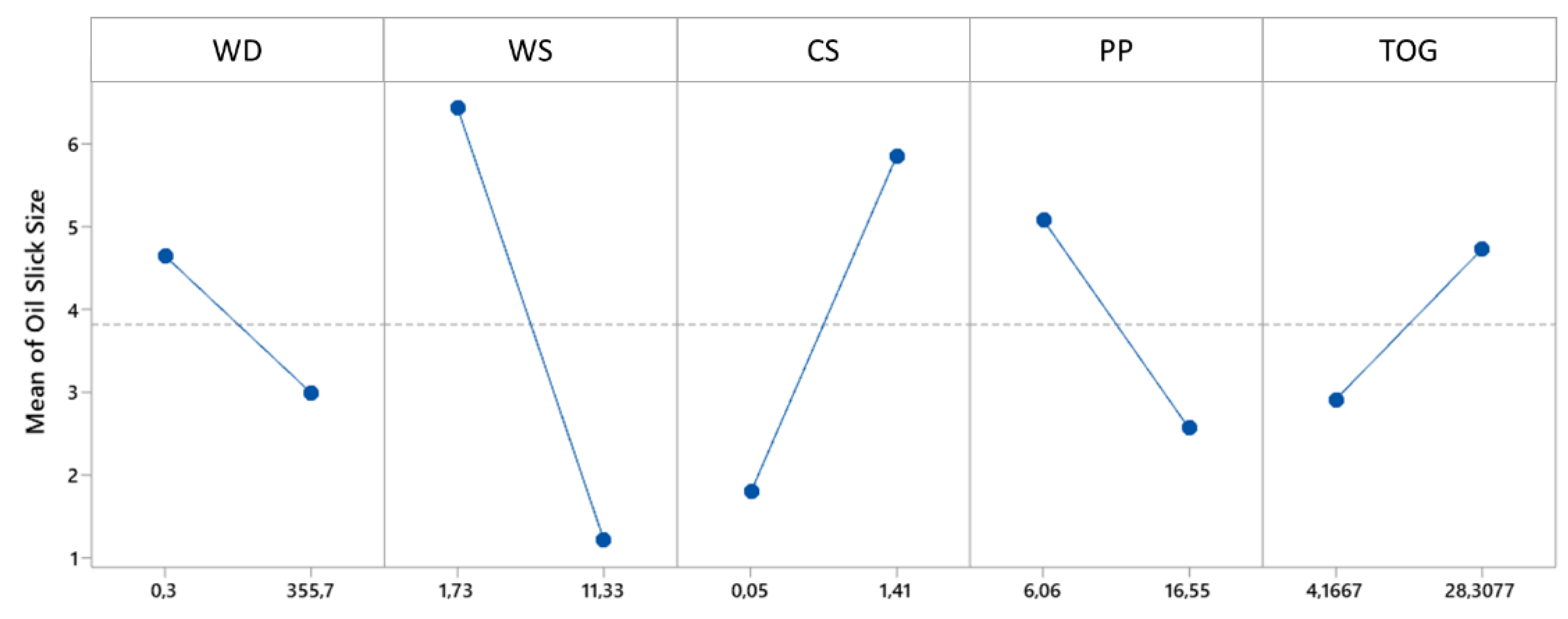 Preprints 149148 g009
