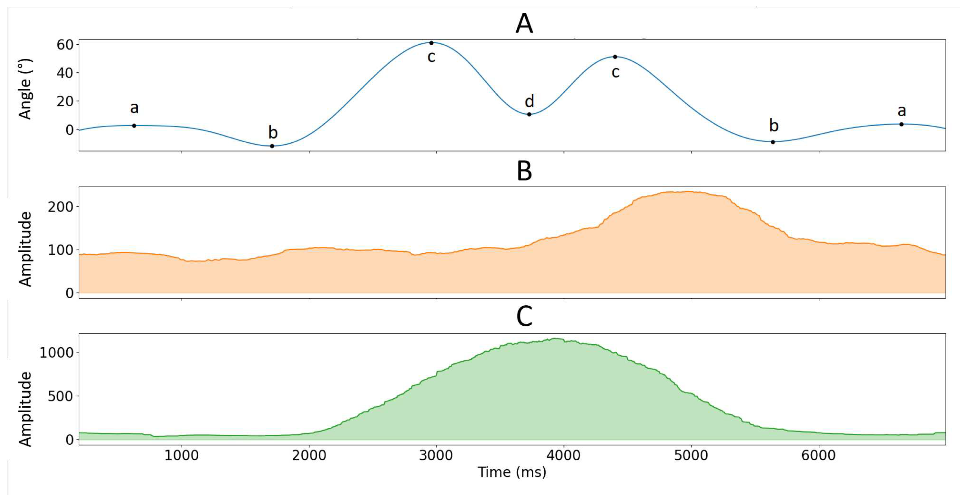 Preprints 81102 g002