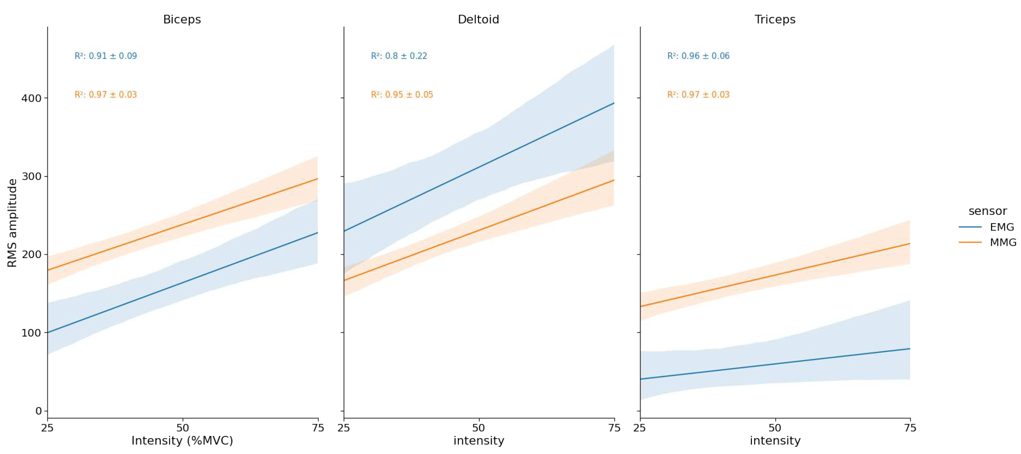 Preprints 81102 g004