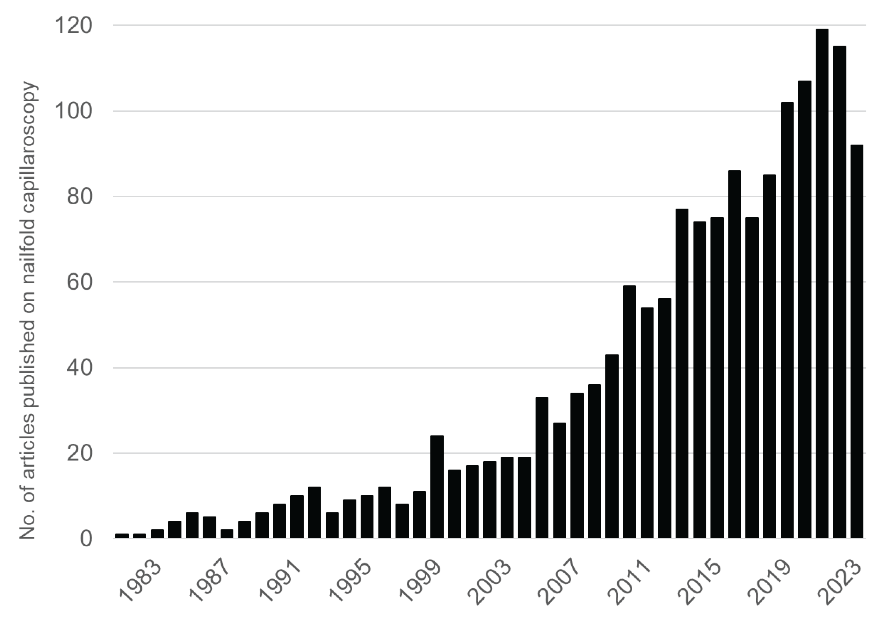 Preprints 102785 g001