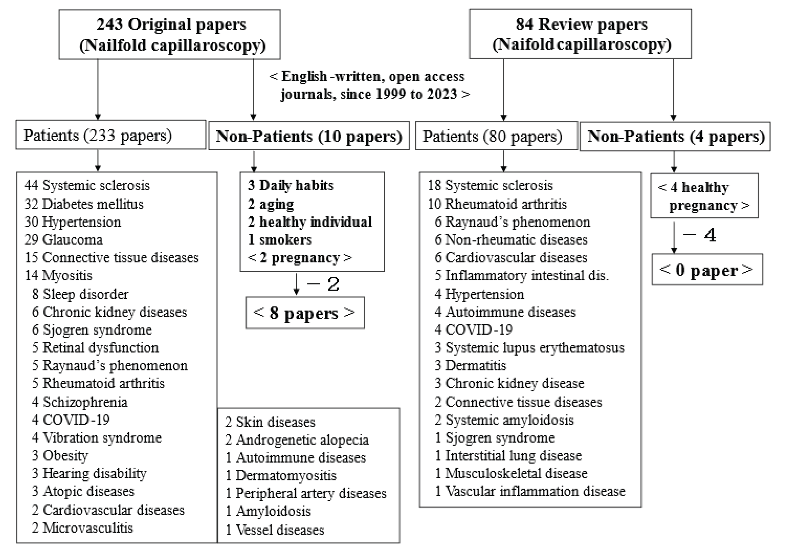 Preprints 102785 g002