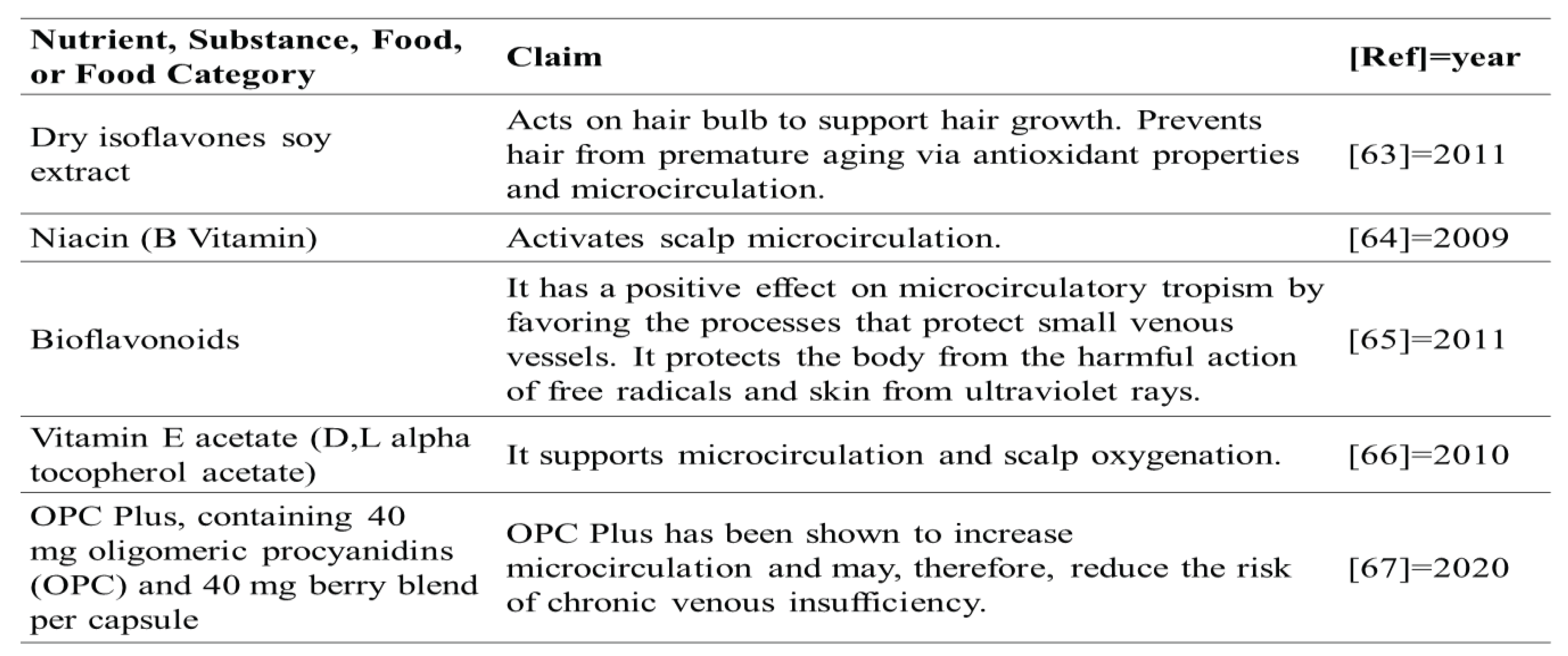 Preprints 102785 i002