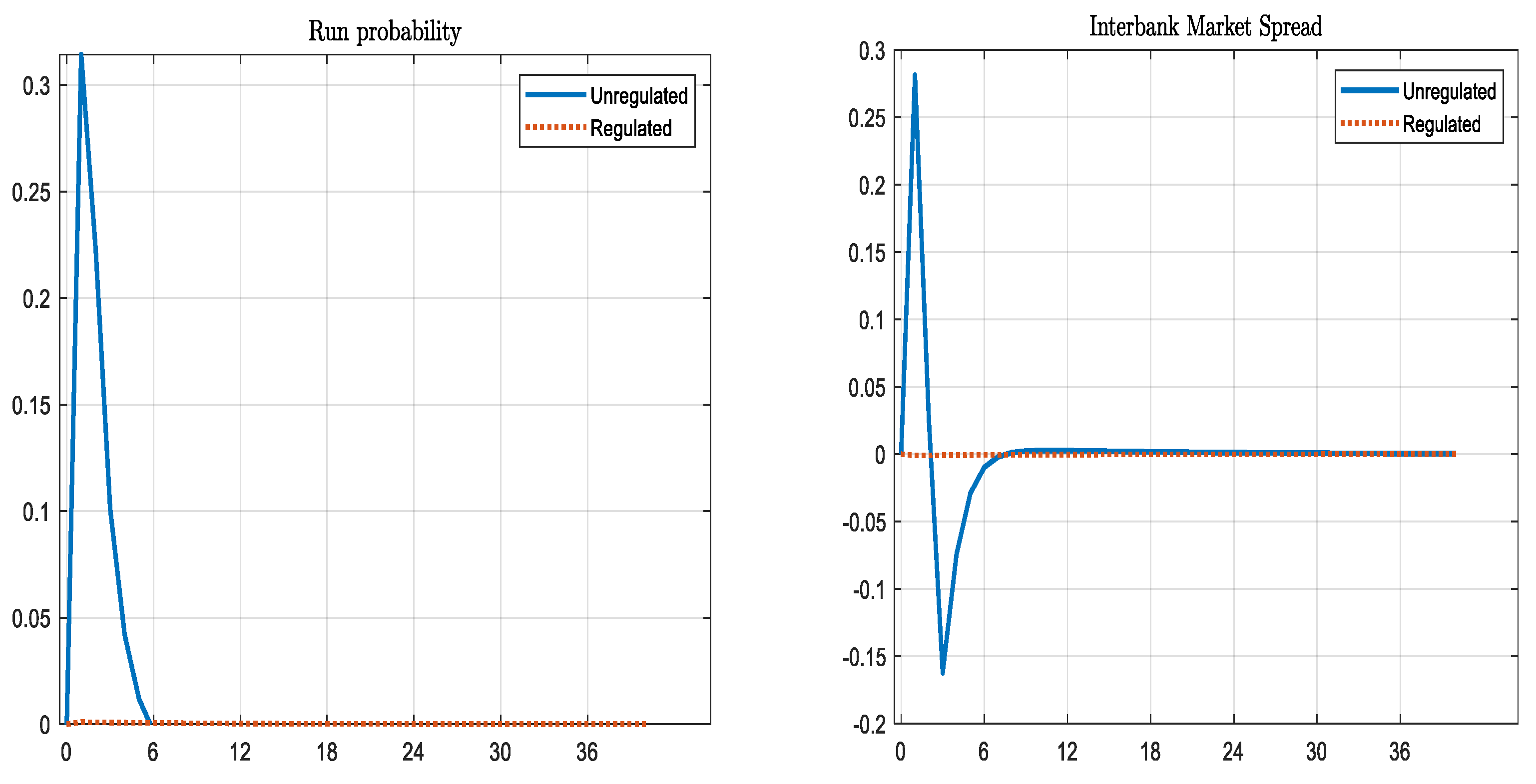 Preprints 188697 g002a