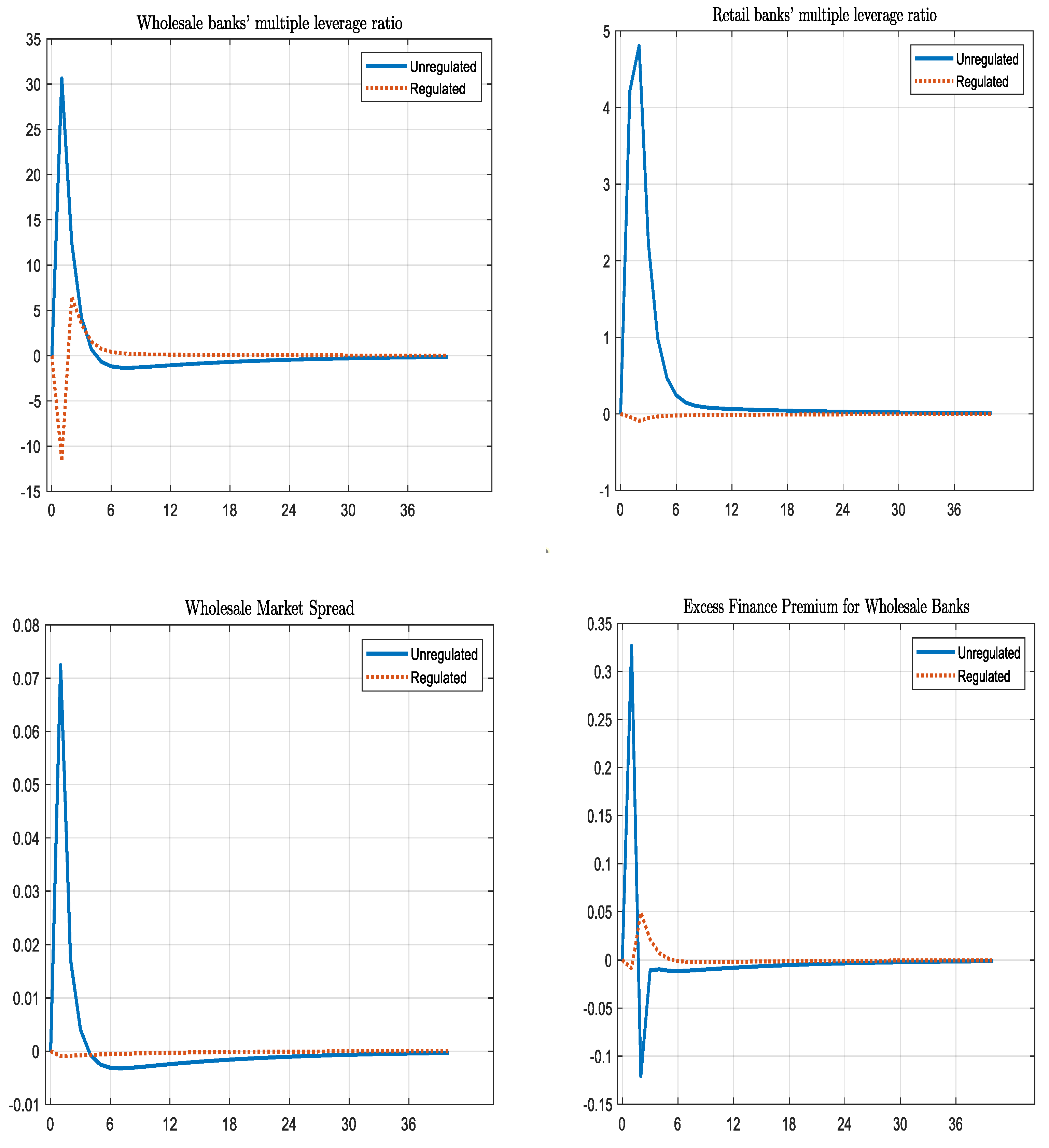 Preprints 188697 g002c