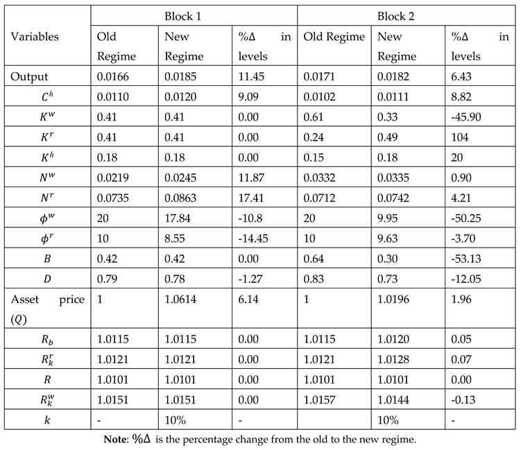 Preprints 188697 i001