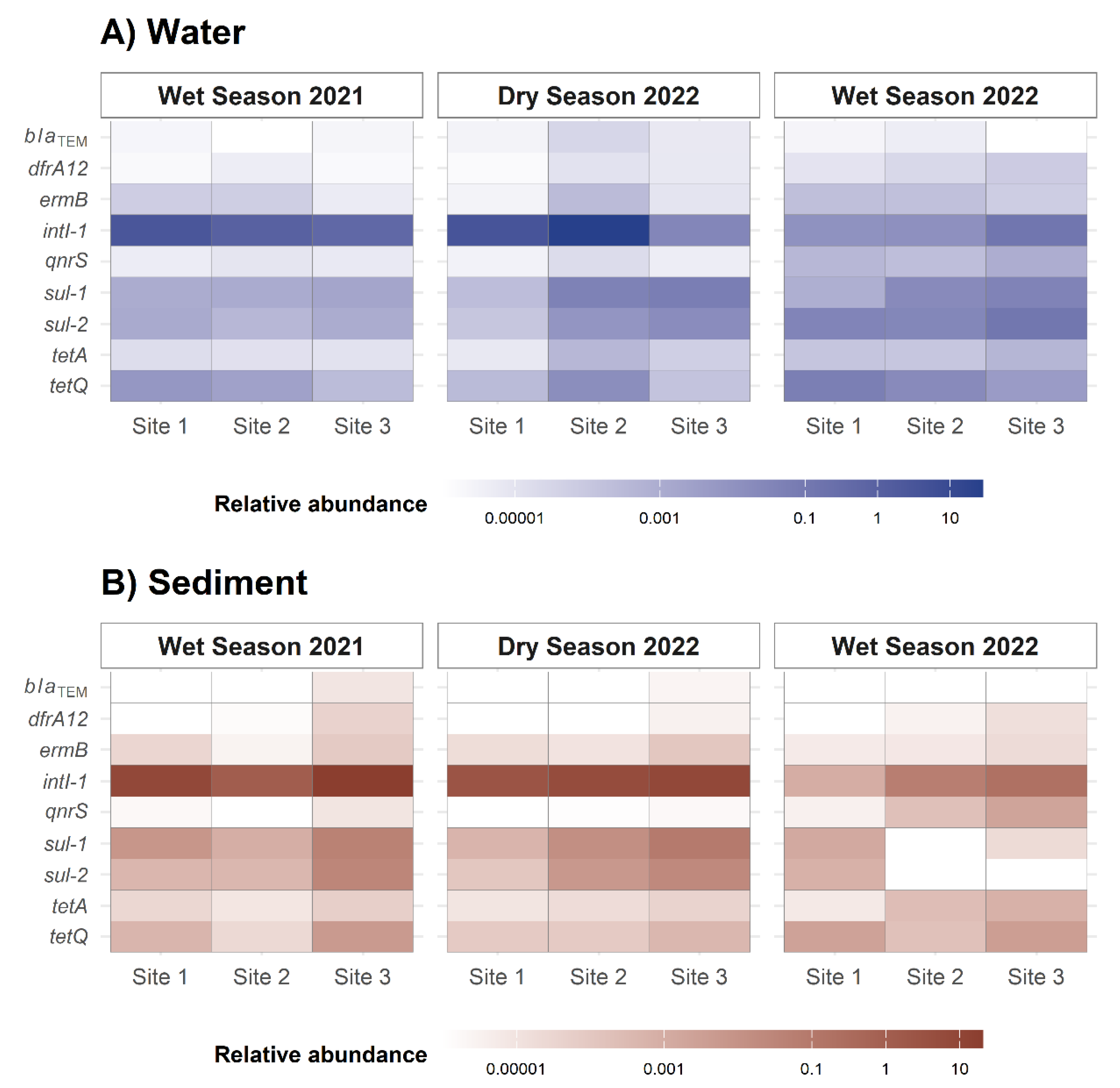 Preprints 164147 g001