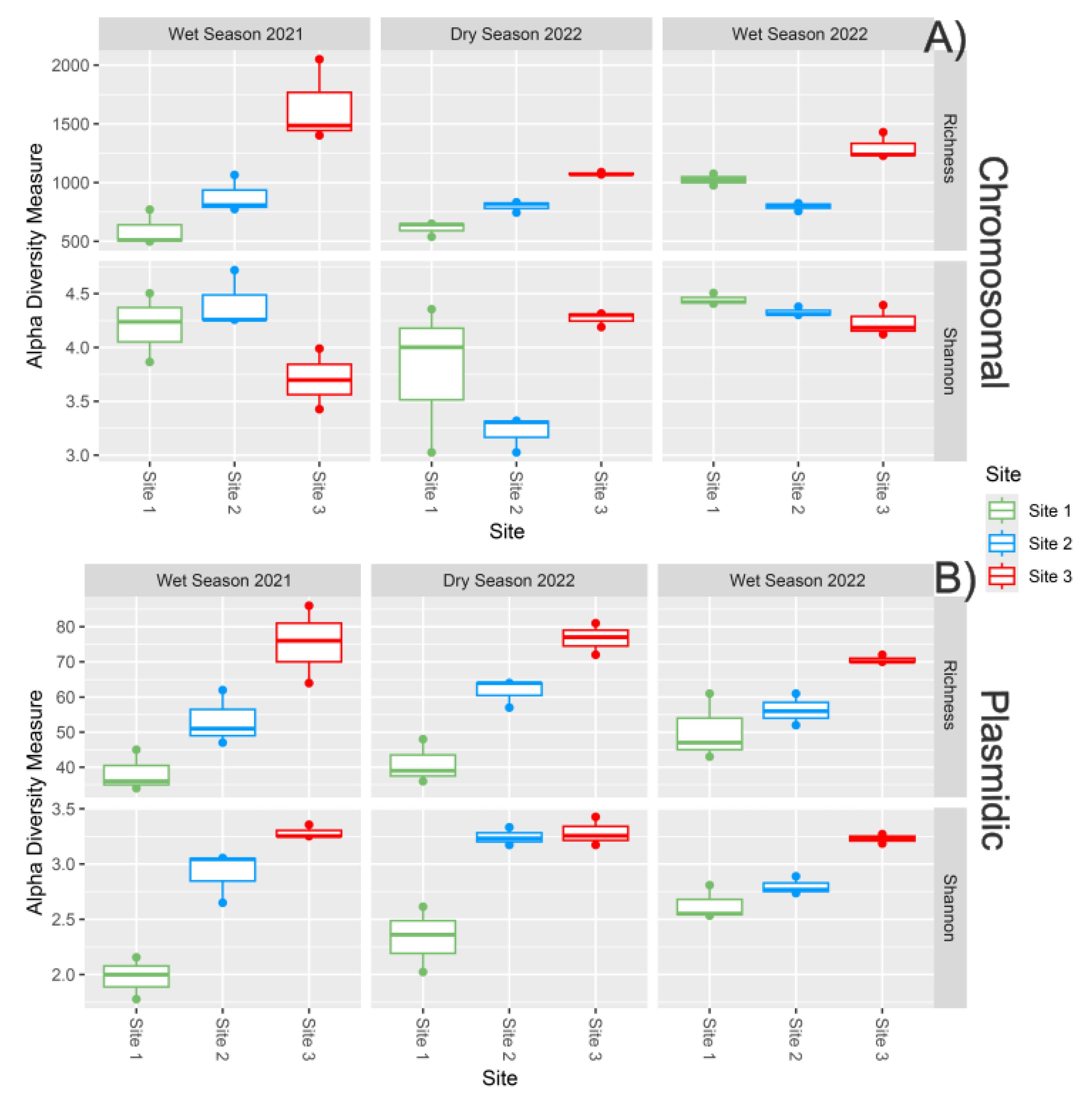 Preprints 164147 g002