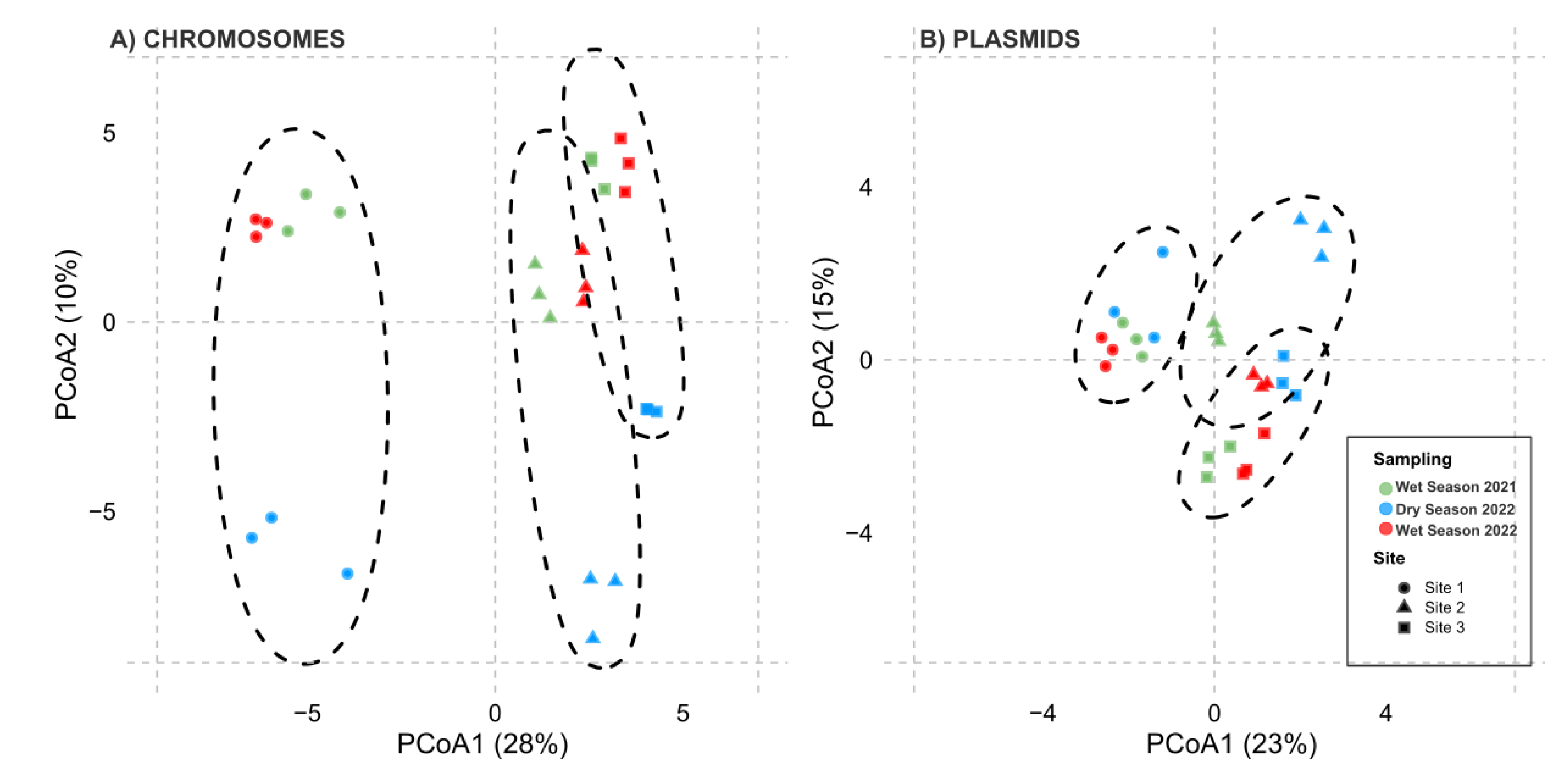 Preprints 164147 g003
