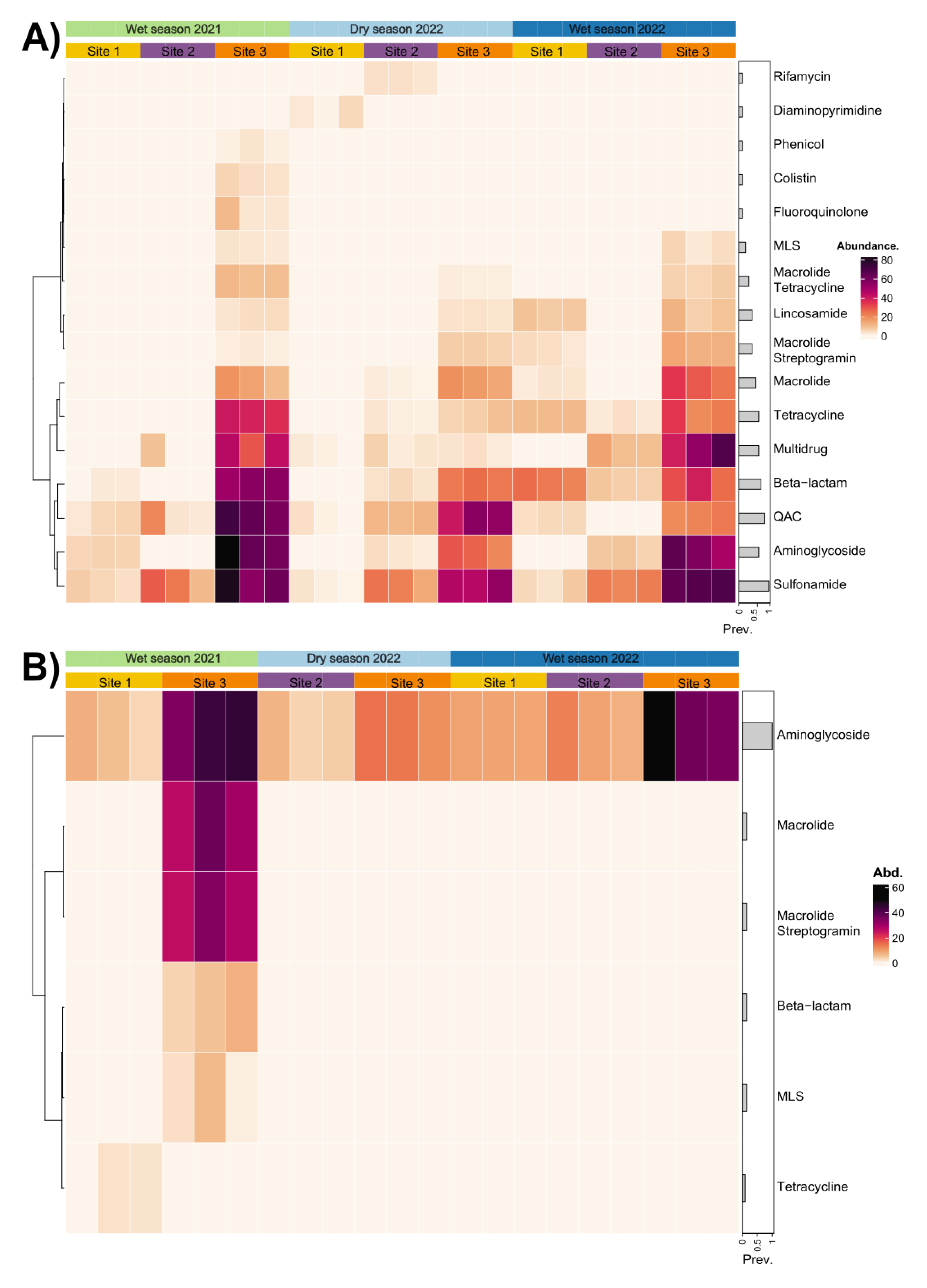 Preprints 164147 g004