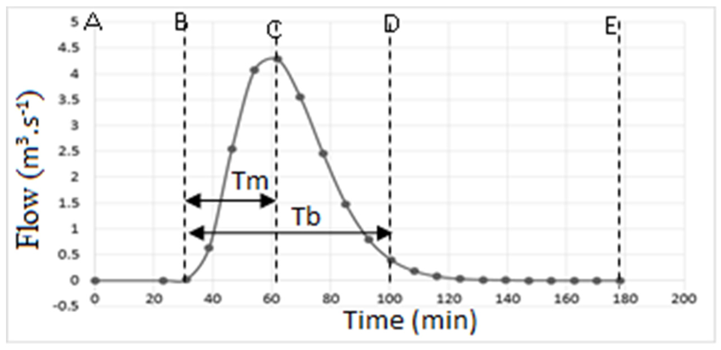Preprints 106503 g003
