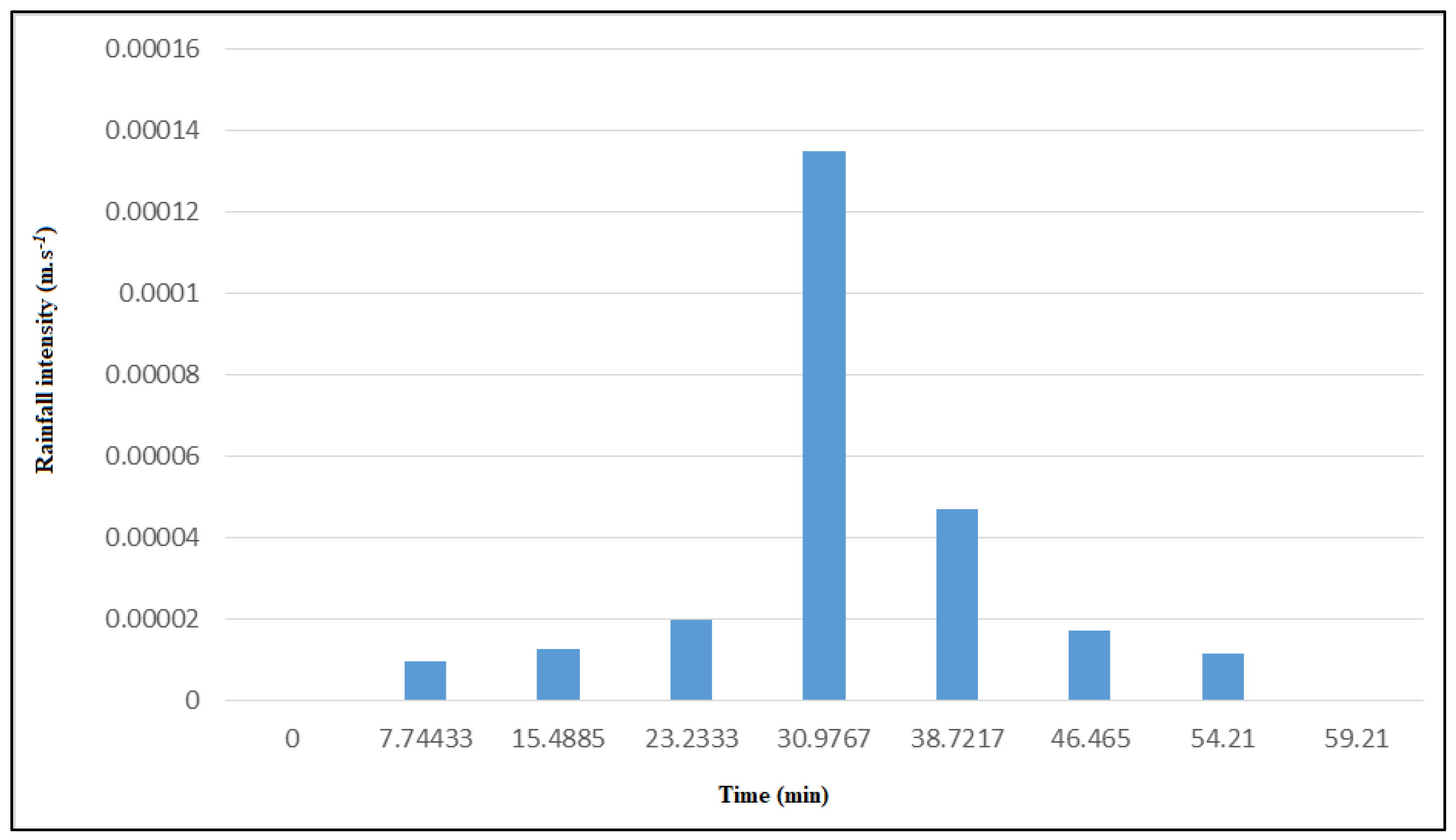 Preprints 106503 g004