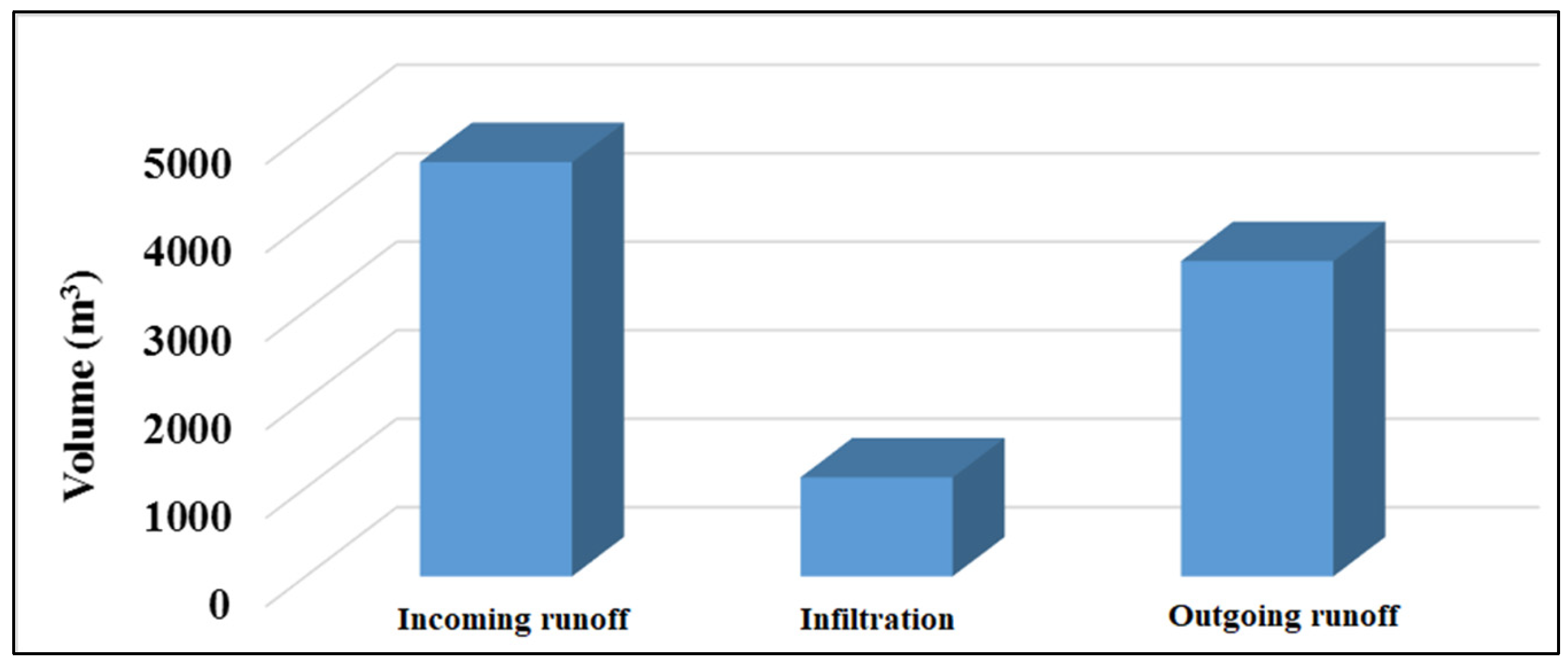 Preprints 106503 g005