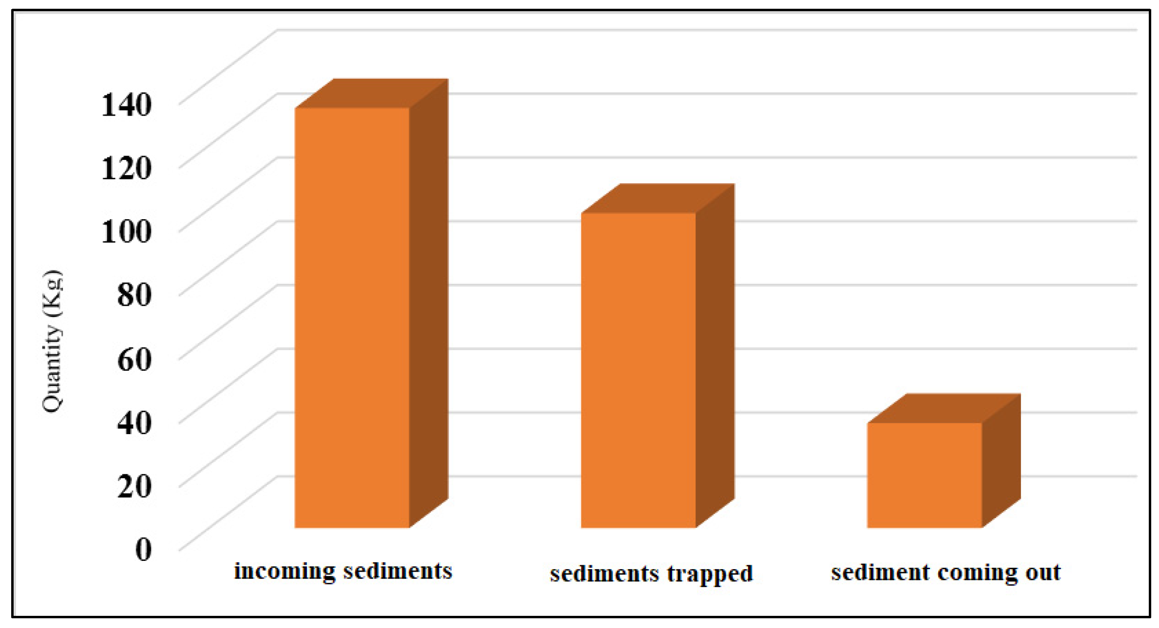 Preprints 106503 g006