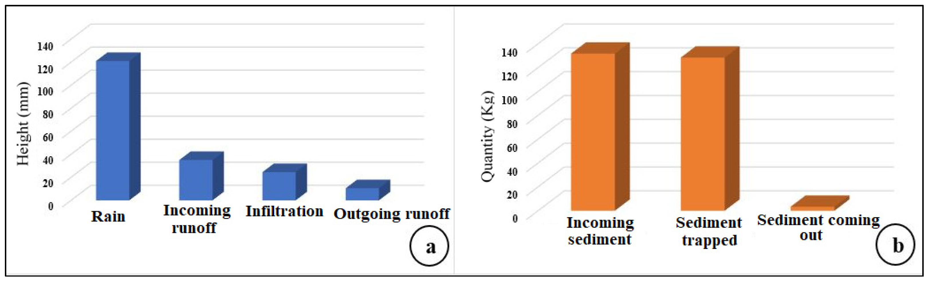 Preprints 106503 g008