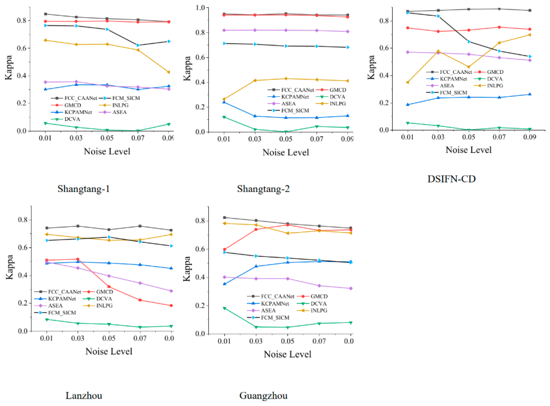 Preprints 222945 g010 Preprints 222945 g010