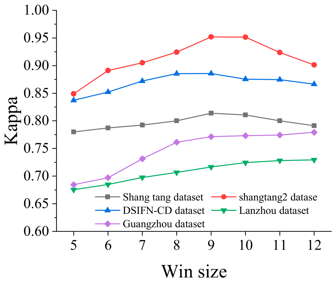 Preprints 222945 g013 Preprints 222945 g013