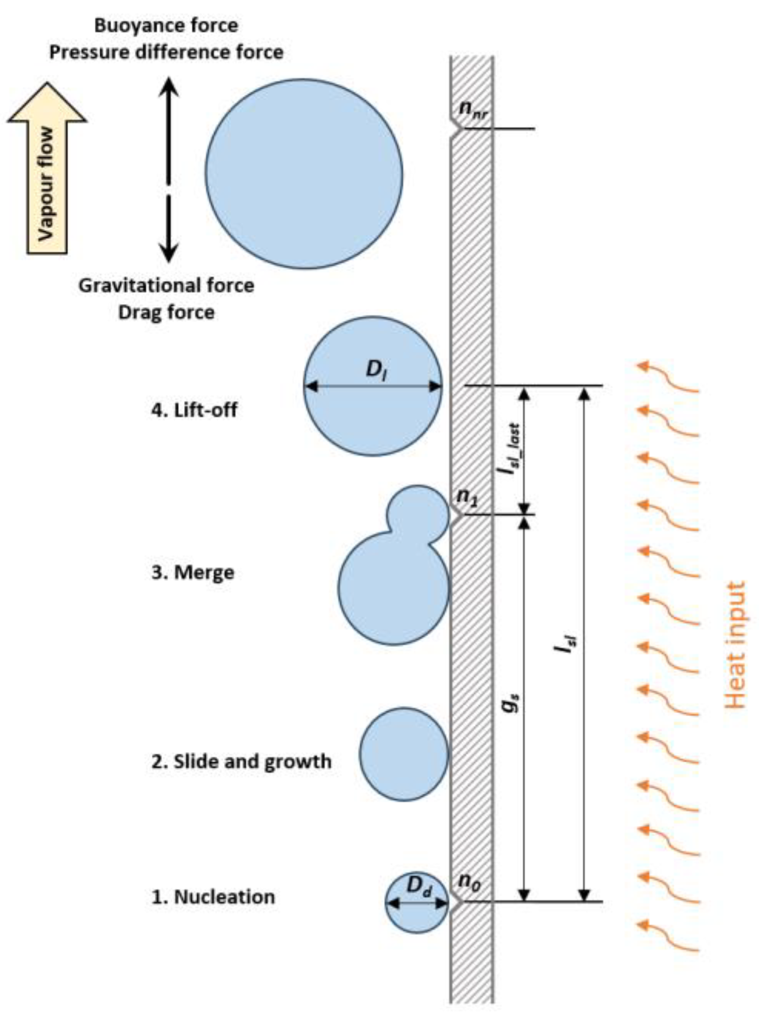 Preprints 183920 g003