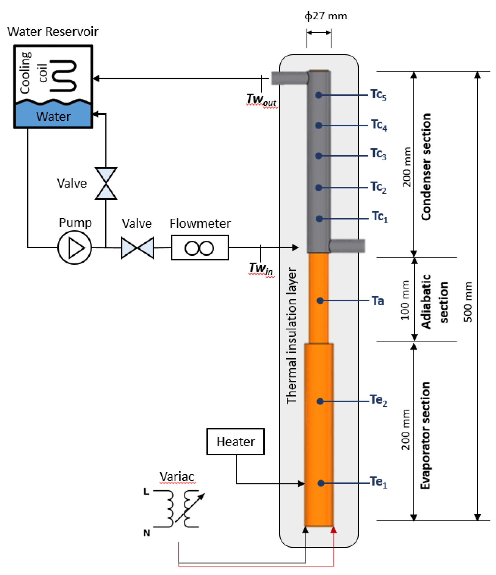Preprints 183920 g004