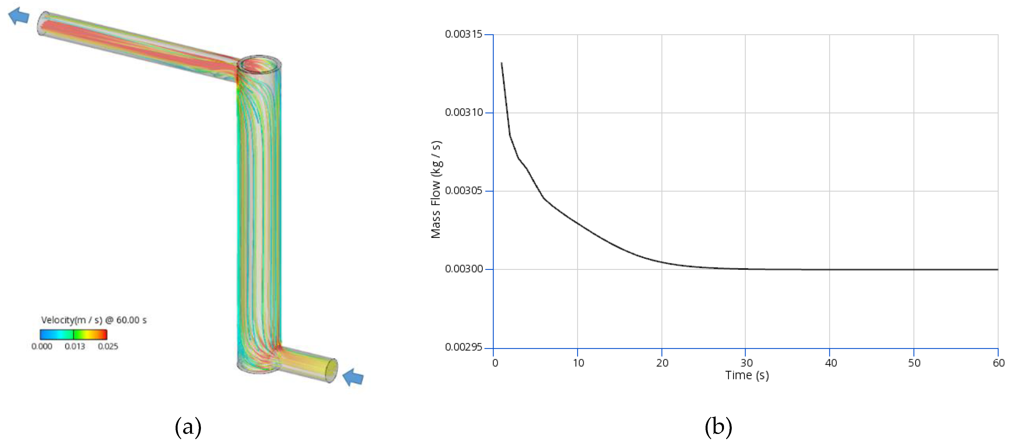 Preprints 183920 g007