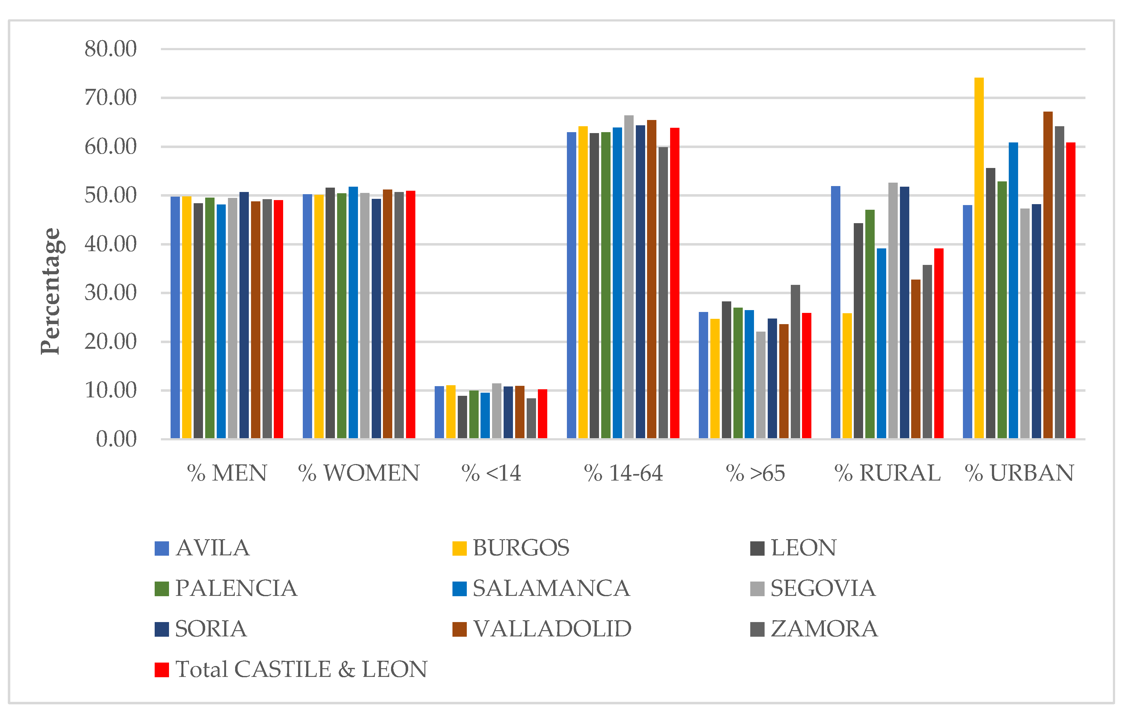 Preprints 175964 g001