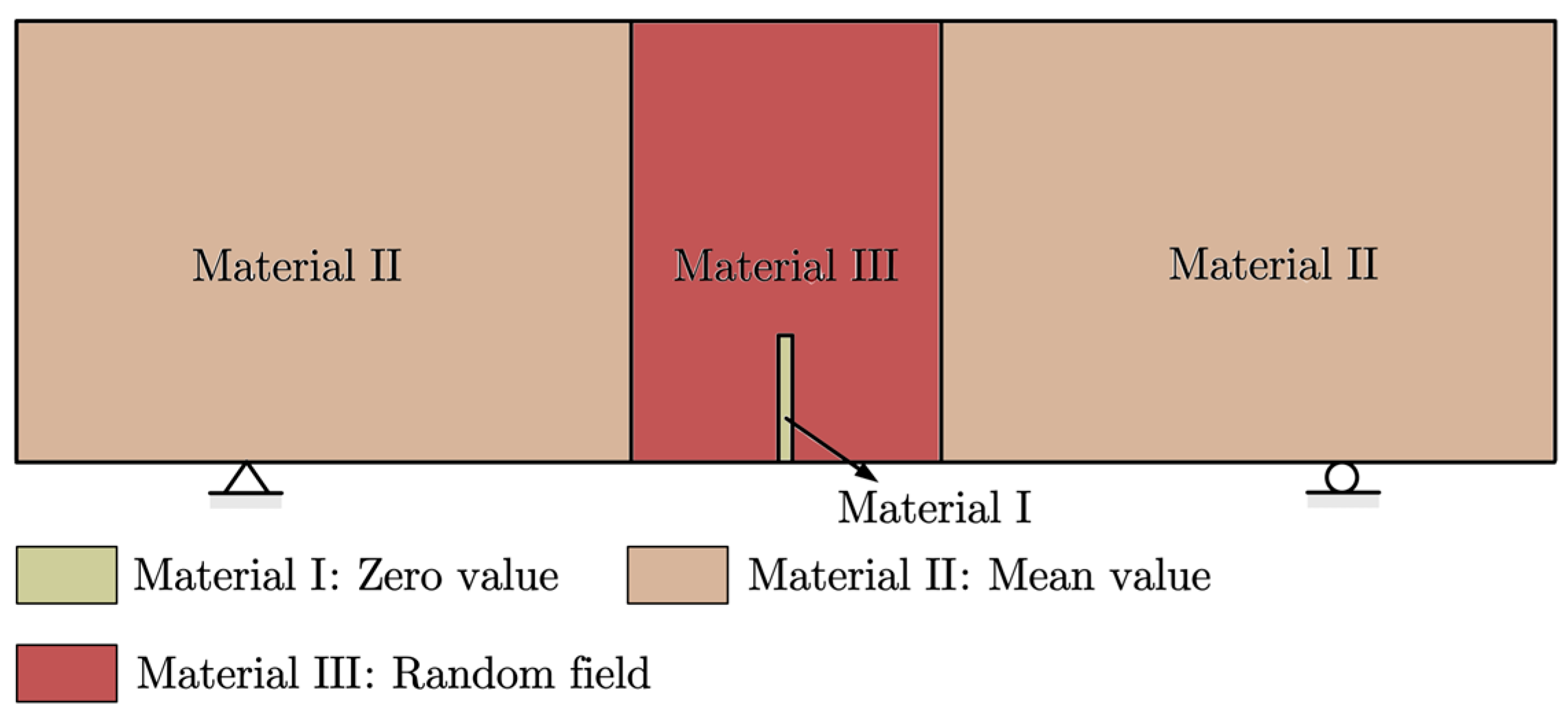 Preprints 139886 g003