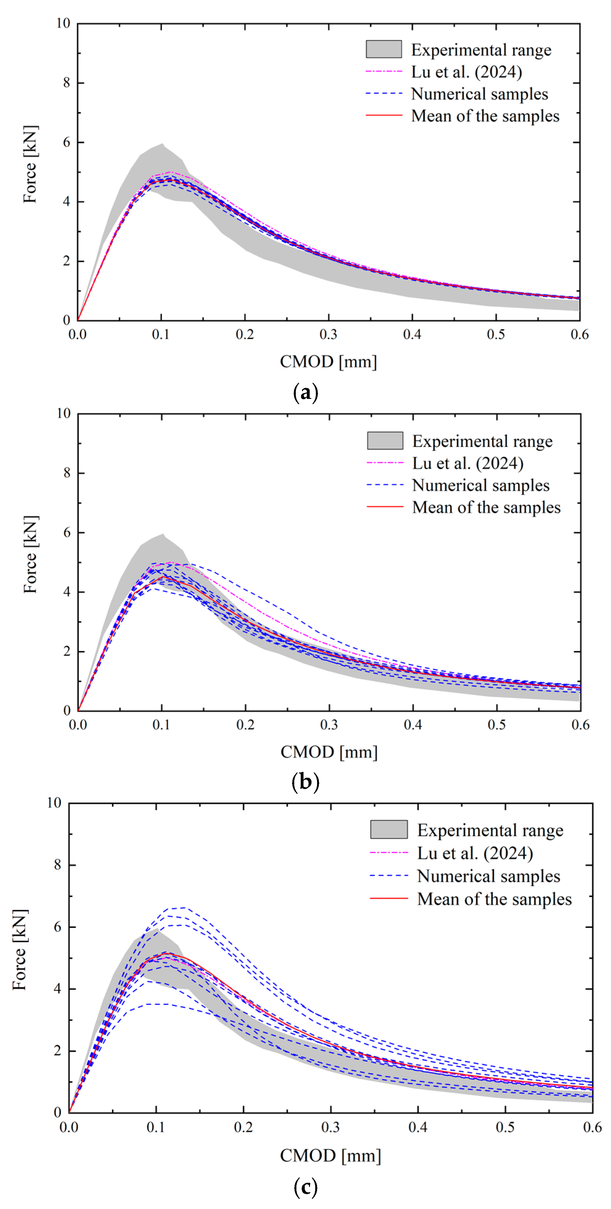 Preprints 139886 g005