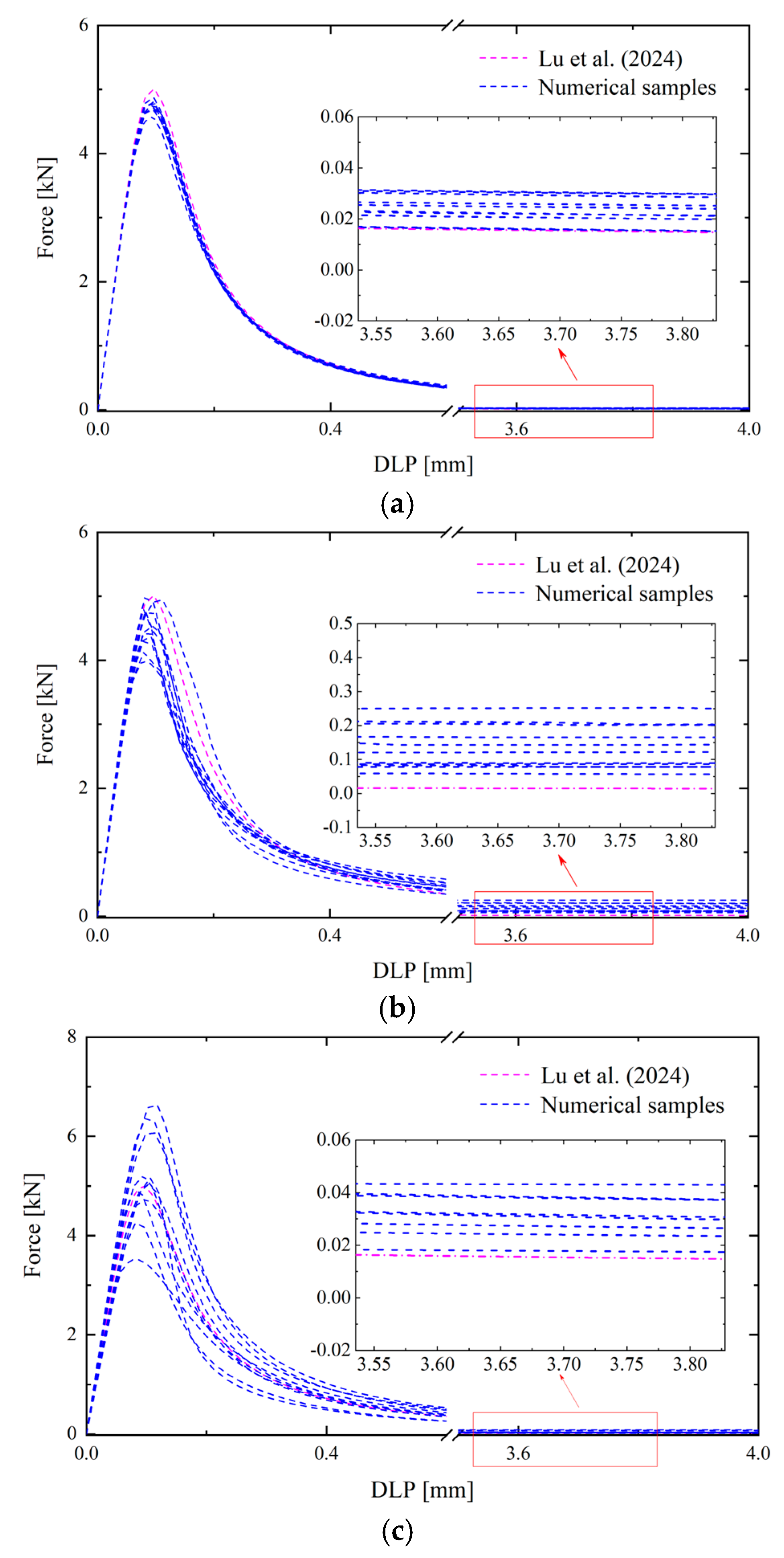 Preprints 139886 g006