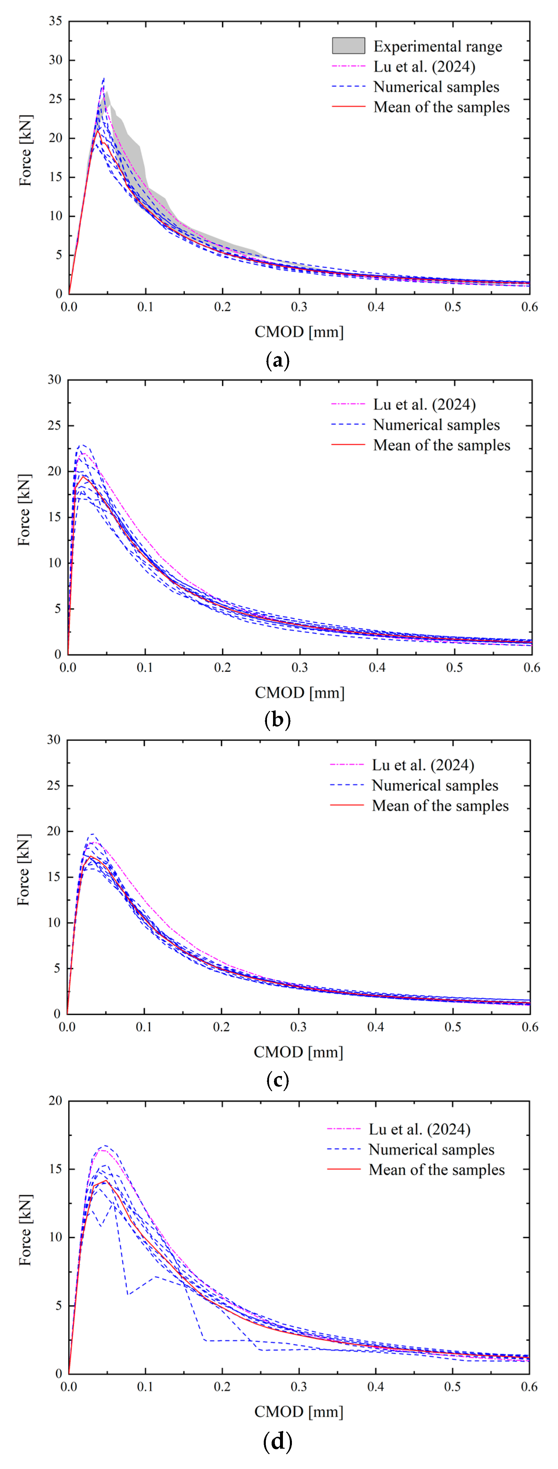 Preprints 139886 g008a