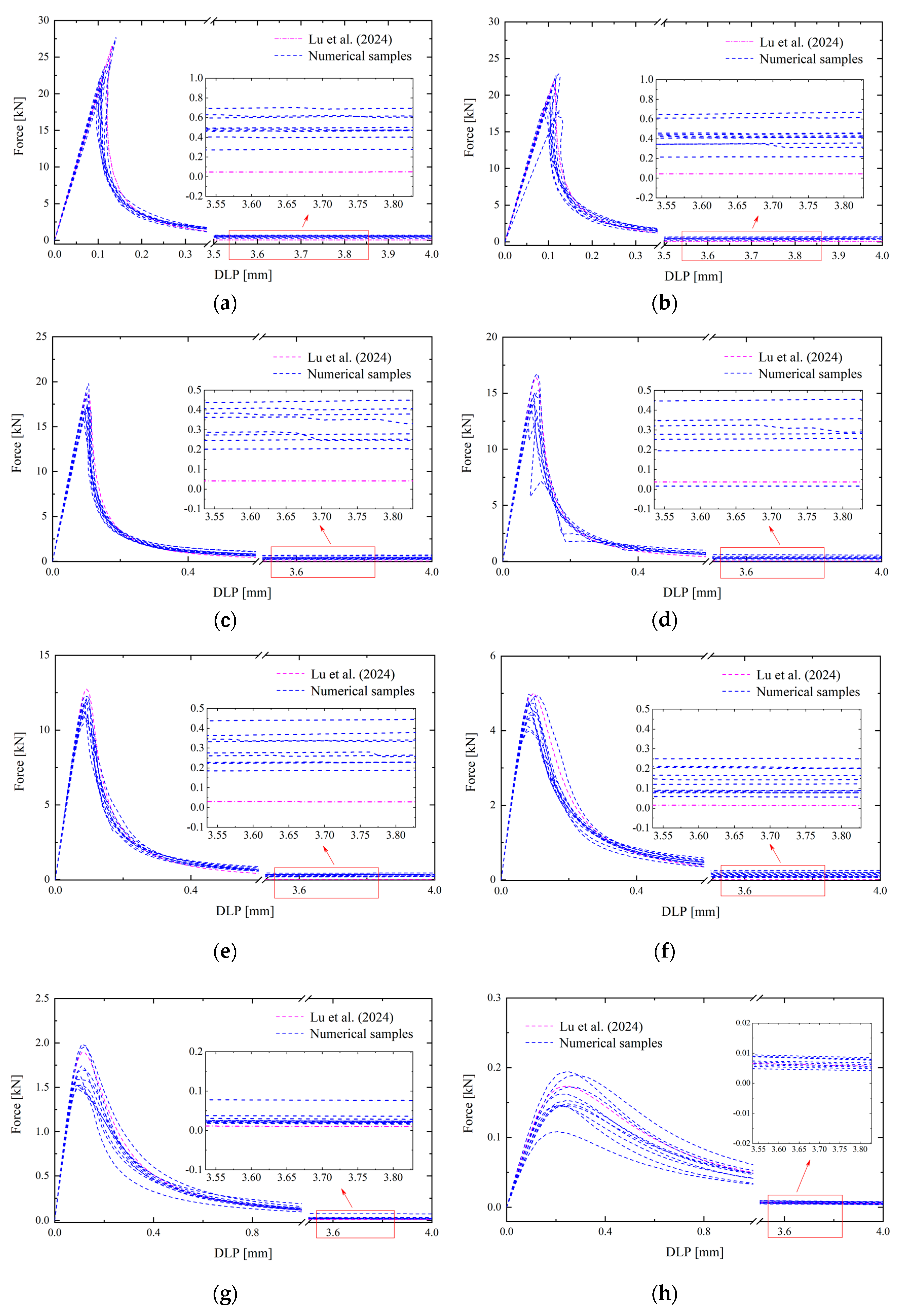 Preprints 139886 g009