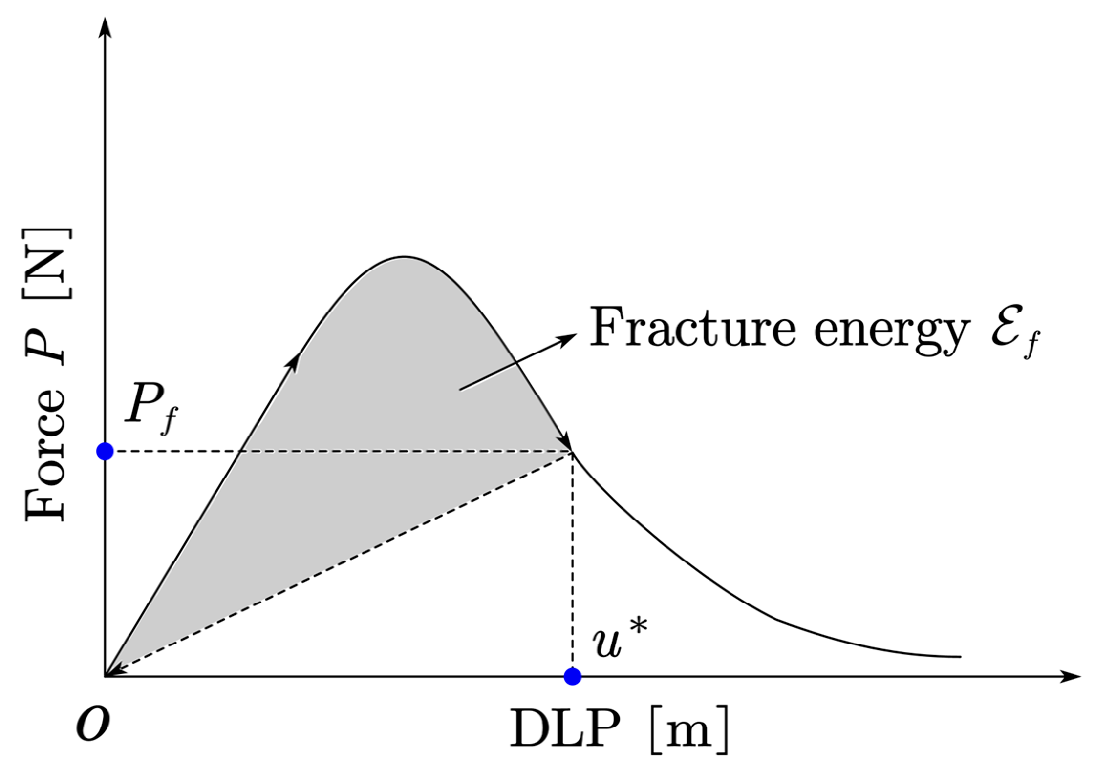 Preprints 139886 g011