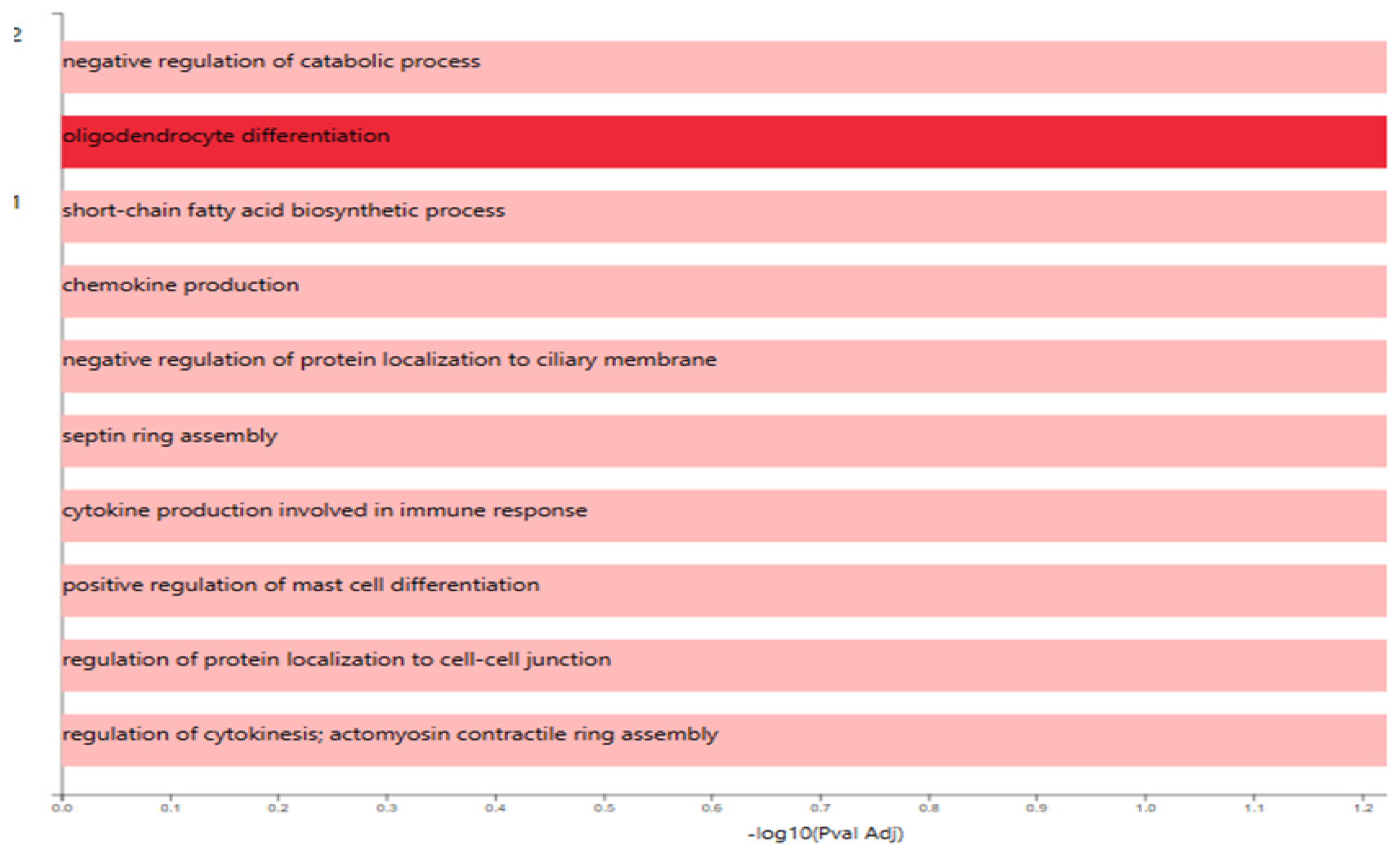 Preprints 107087 g001