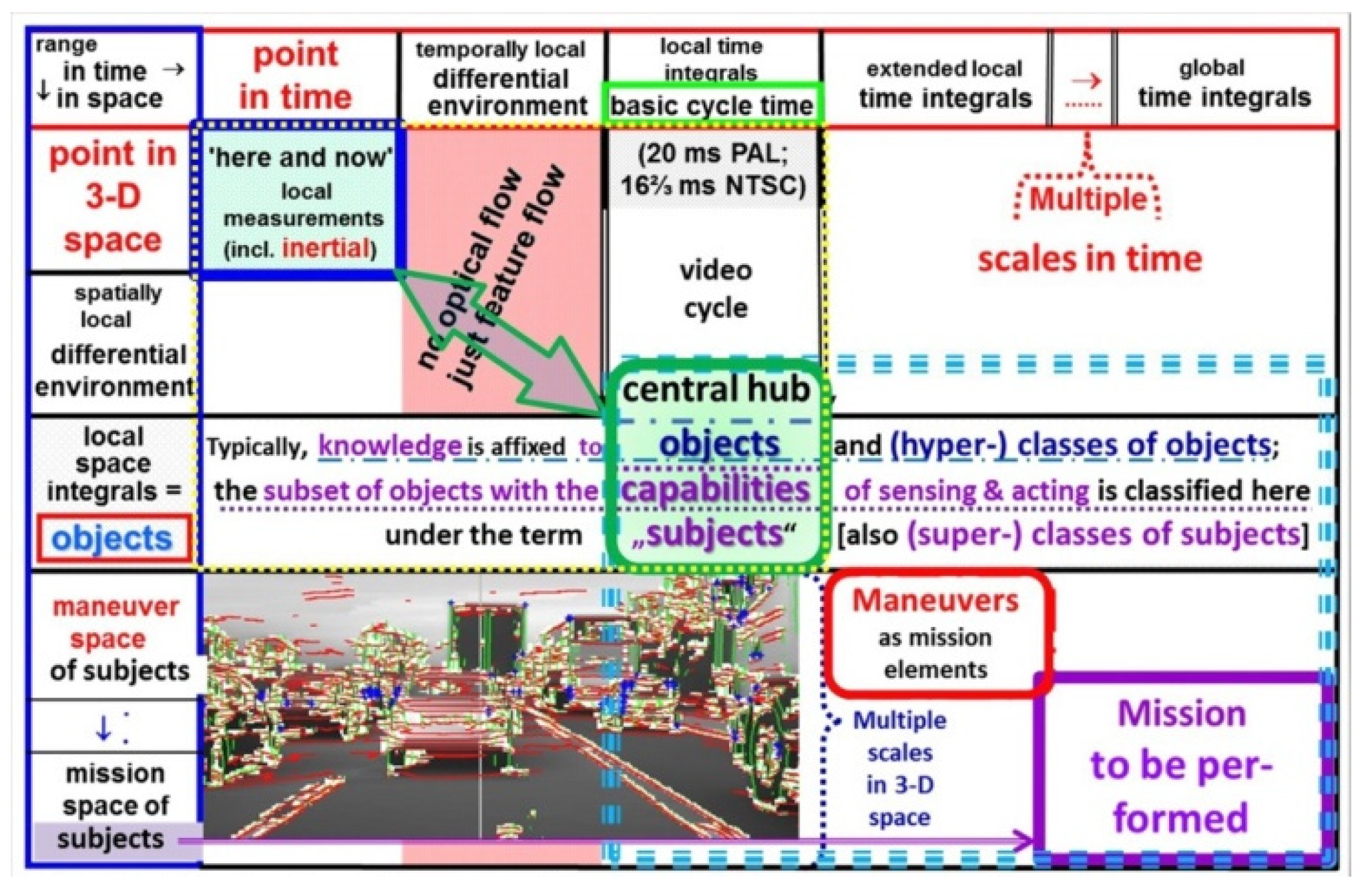 Preprints 107935 g004