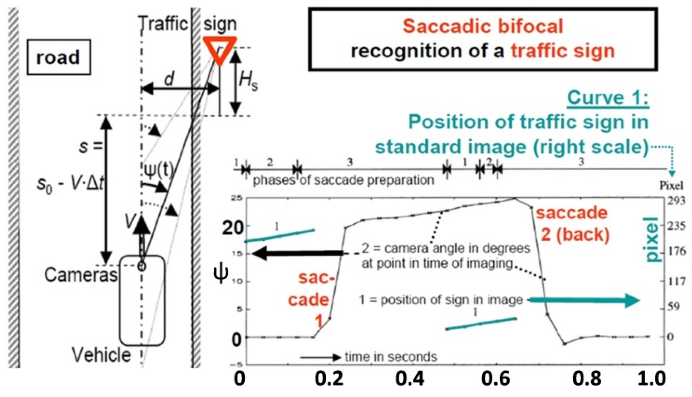 Preprints 107935 g008