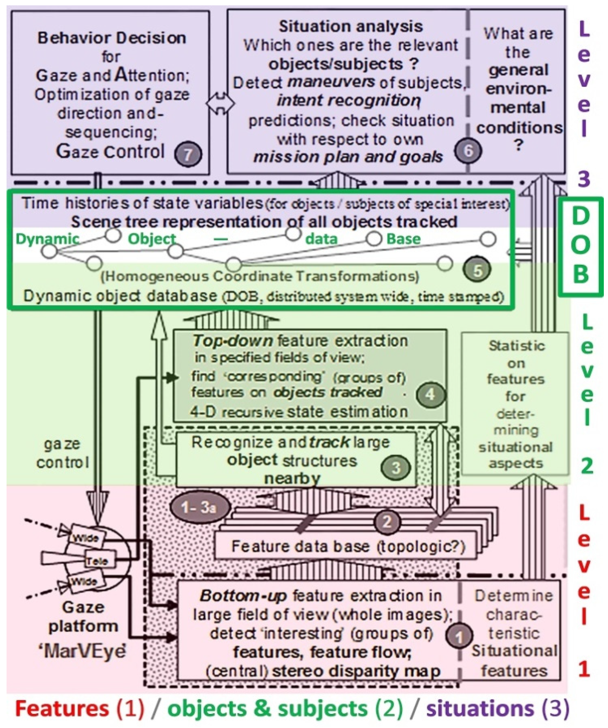Preprints 107935 g009